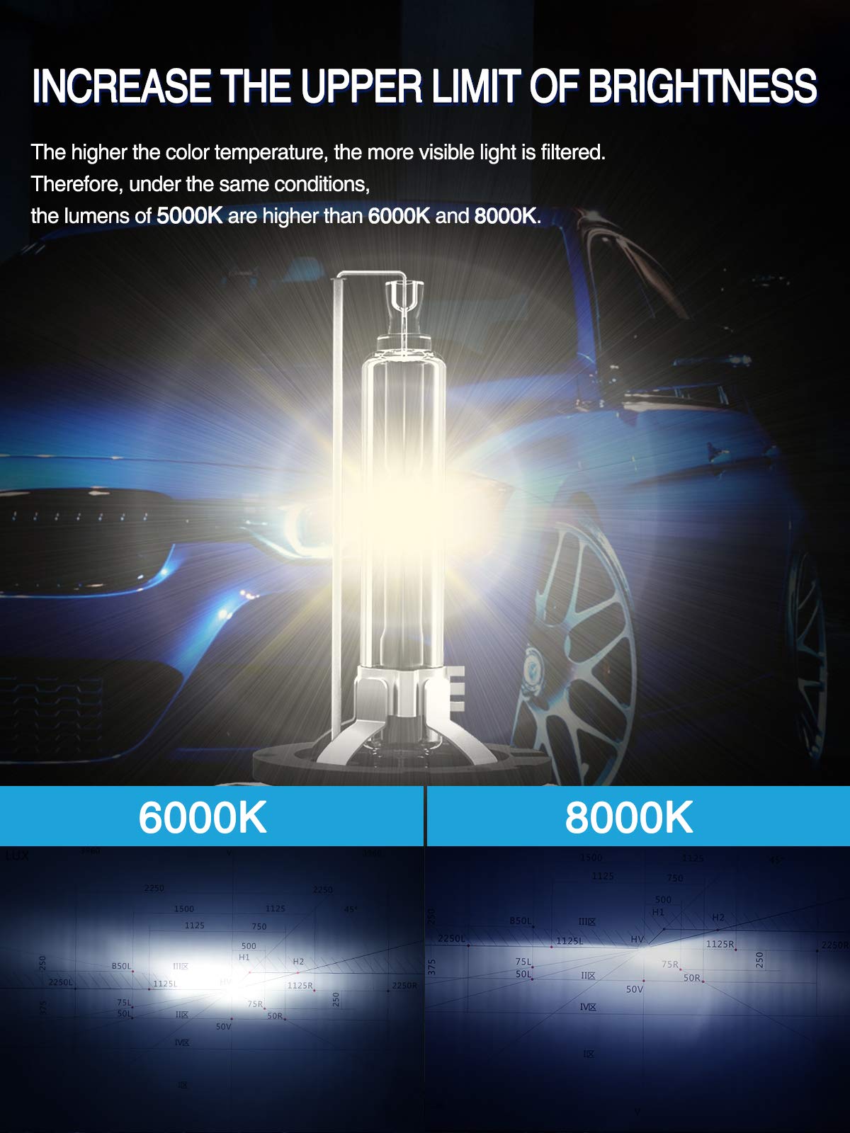 Bombillas HID Marsauto D3S, Xenón Súper Brillante de 35W, - Imagen 5