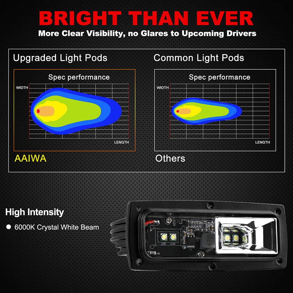 Barra de luces de trabajo LED de 40W EBESTauto - Faros LED - Imagen 4