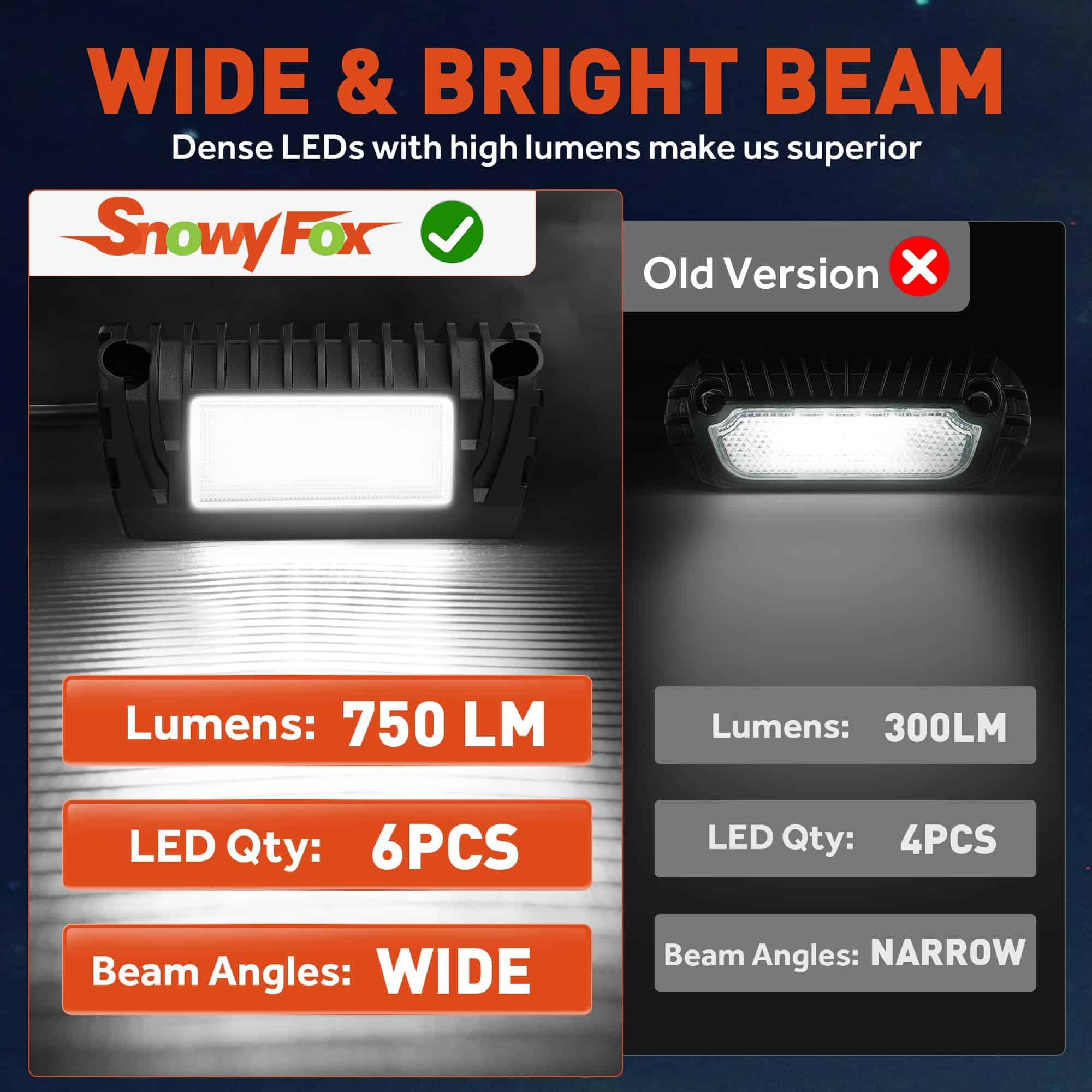 Luz LED para Porche de RV SnowyFox Luz Exterior de Aluminio - Imagen 5