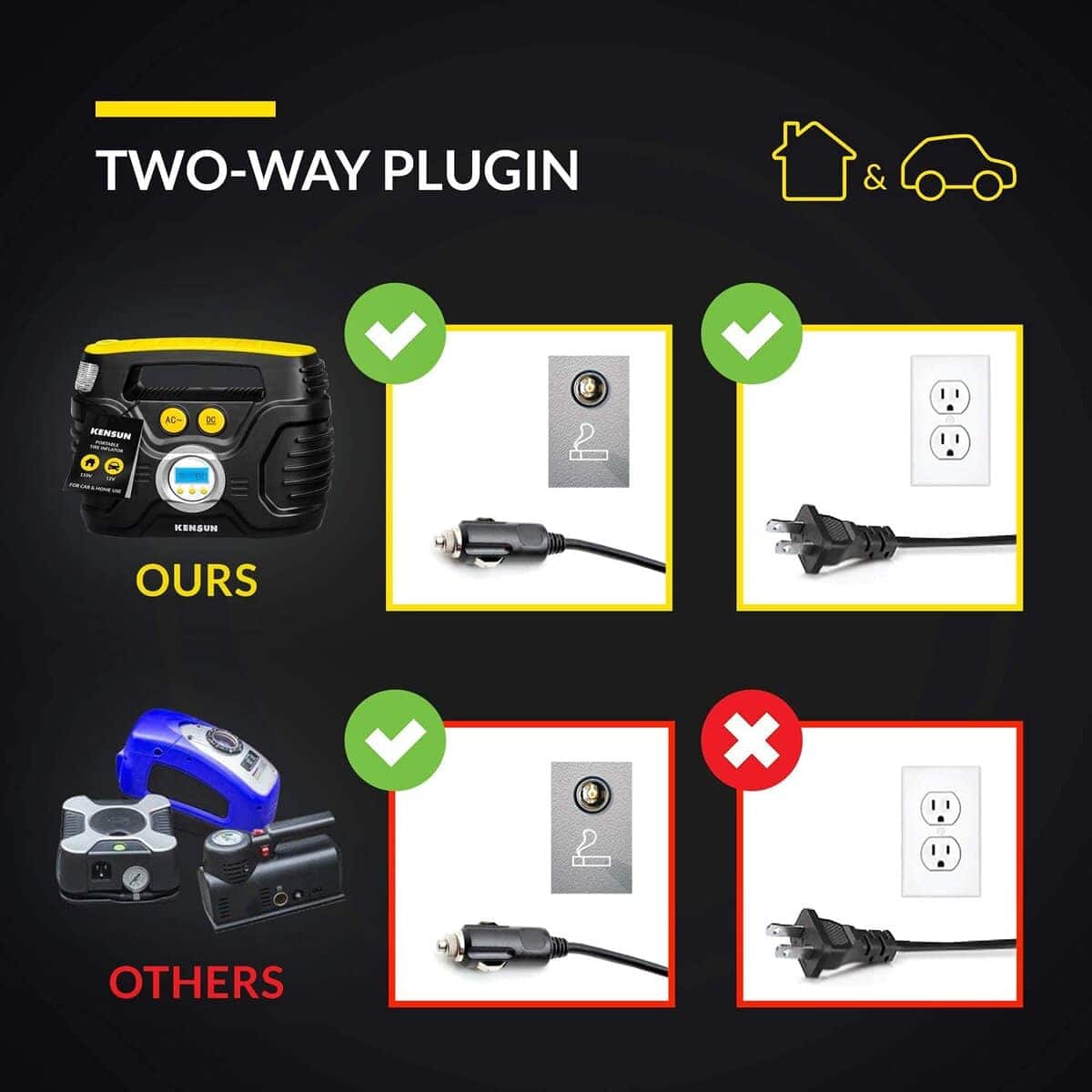 Inflador de neumáticos Kensun AC/DC para automóviles 12V DC - Imagen 3