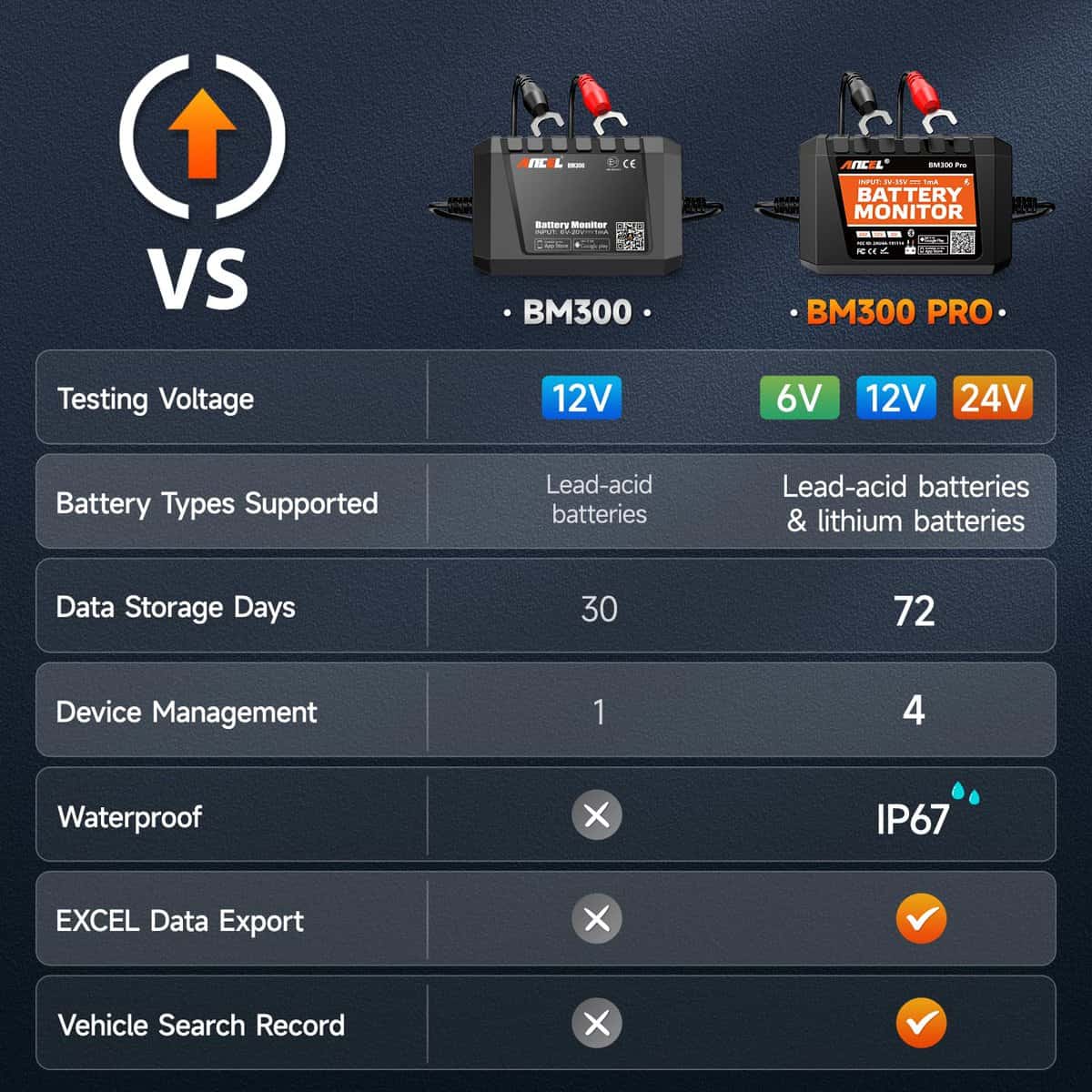 Monitor de batería ANCEL BM300 12V, Voltímetro Bluetooth - Imagen 3
