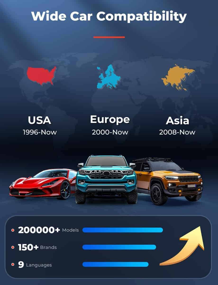 AUTOPHIX 3210 Escáner OBD2 Bluetooth, Lector de Códigos de - Imagen 7