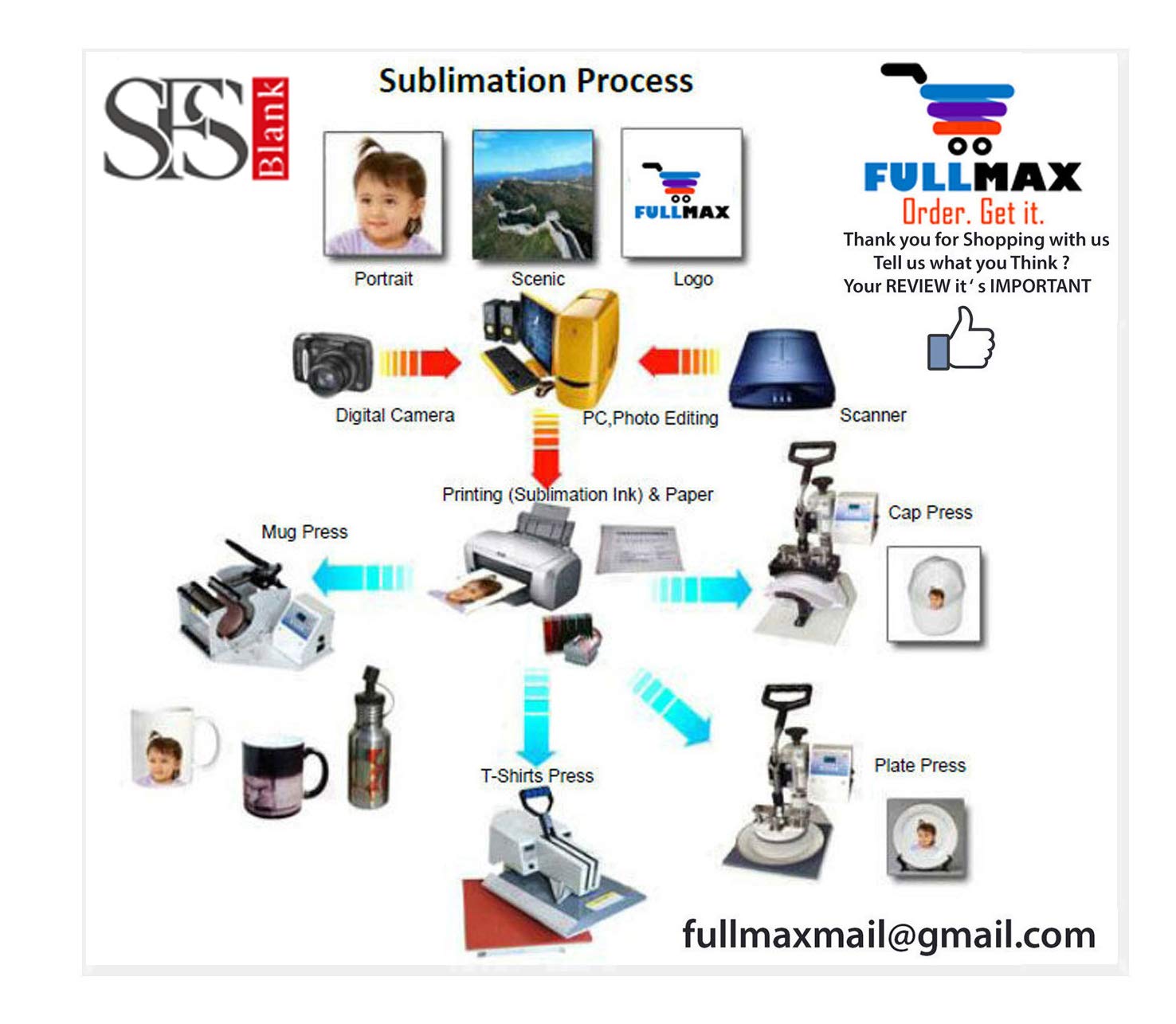 Llavero en Blanco de Sublimación de Arc Forma de Polímero - Imagen 6