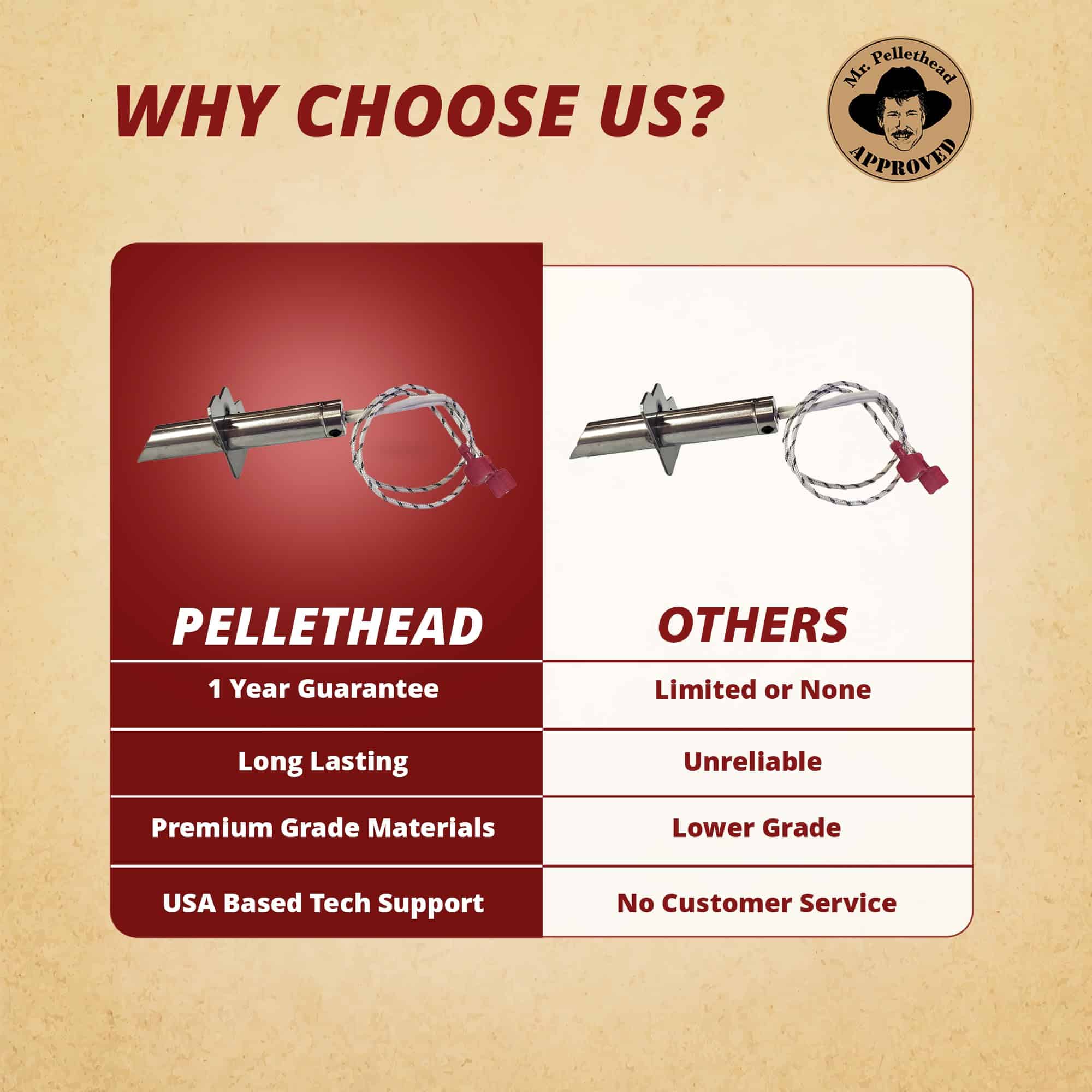 Travis Industries 250 Watt Igniter para Avalon AGP Lopi AGP - Imagen 6