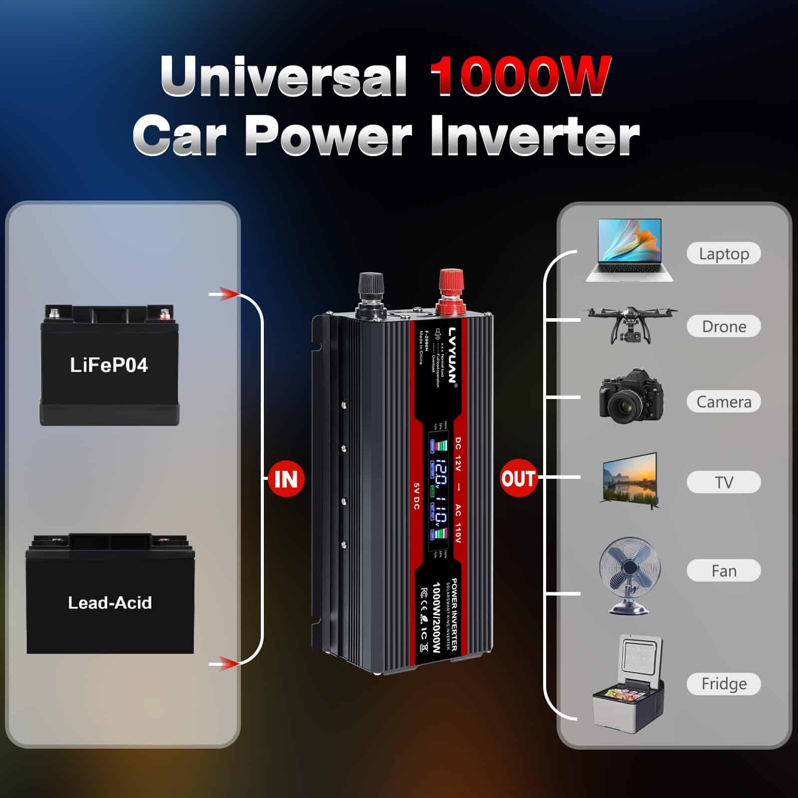 Inversor de Corriente para Automóvil LVYUAN 1000W 12V a - Imagen 6