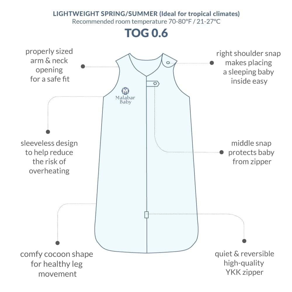 Manta ligera de algodón orgánico Malabar Baby, Saco de - Imagen 7