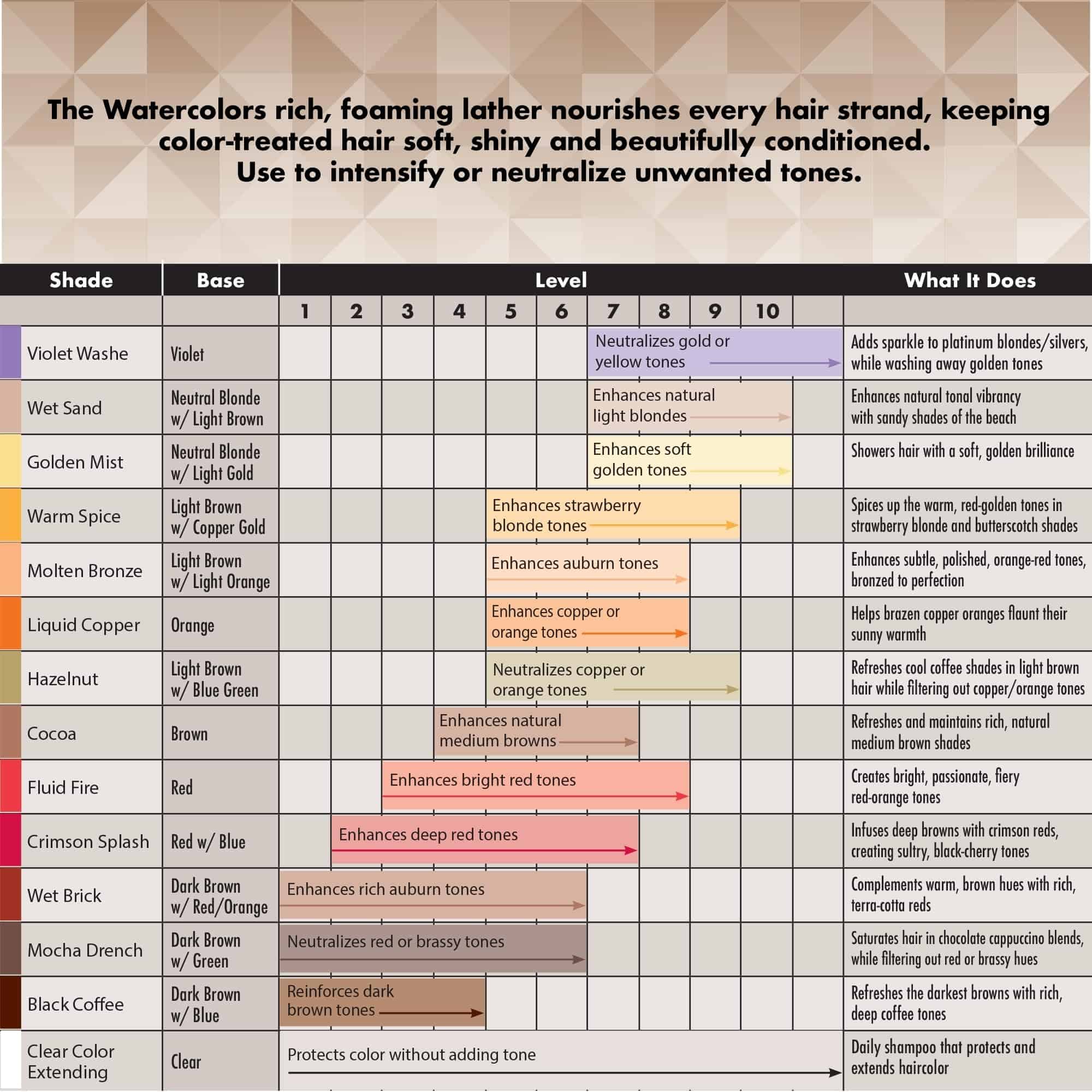 Champú de Color Watercolors by Tressa 3-en-1, Tinte - Imagen 8