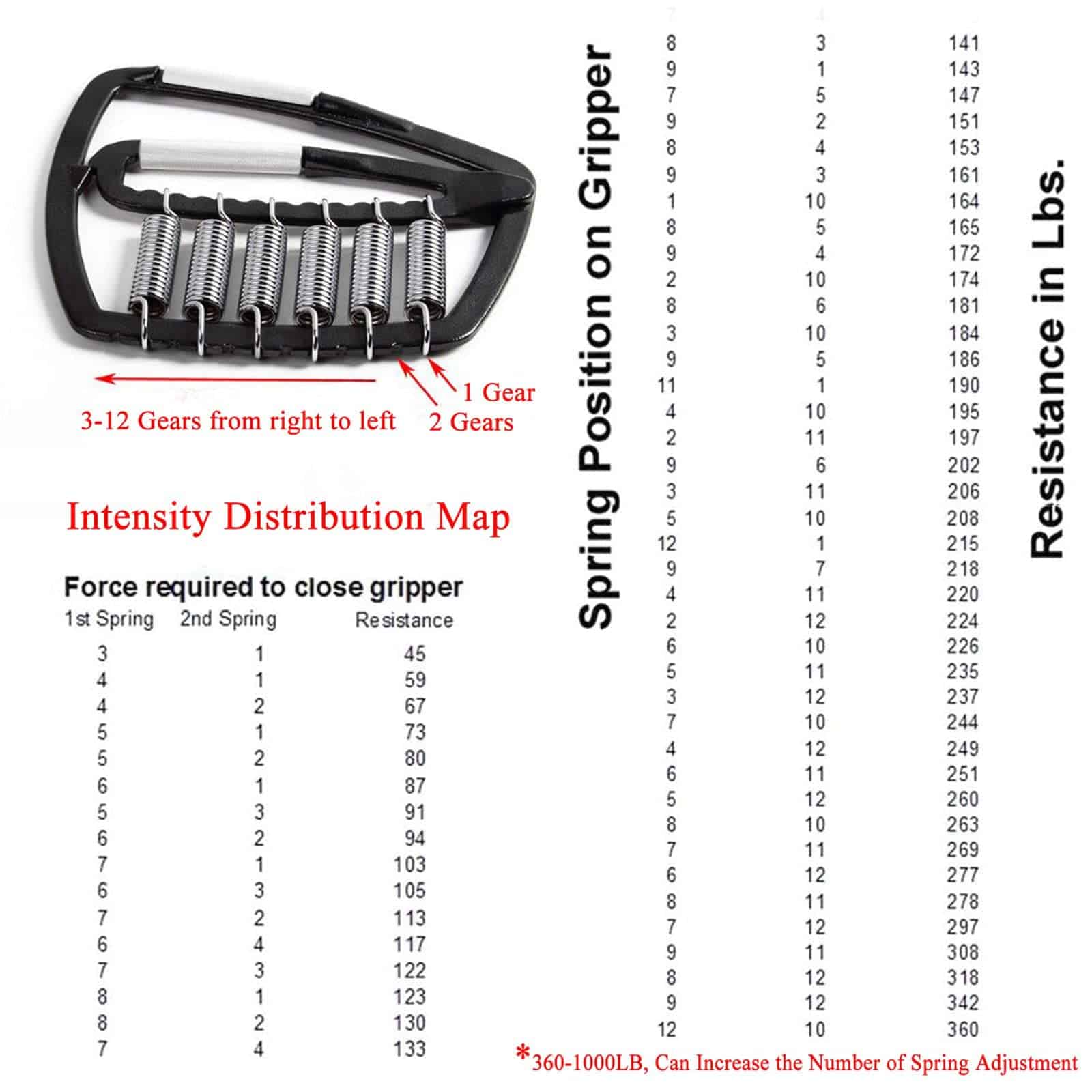 Apretador ajustable para el antebrazo Super Gripper - - Imagen 6