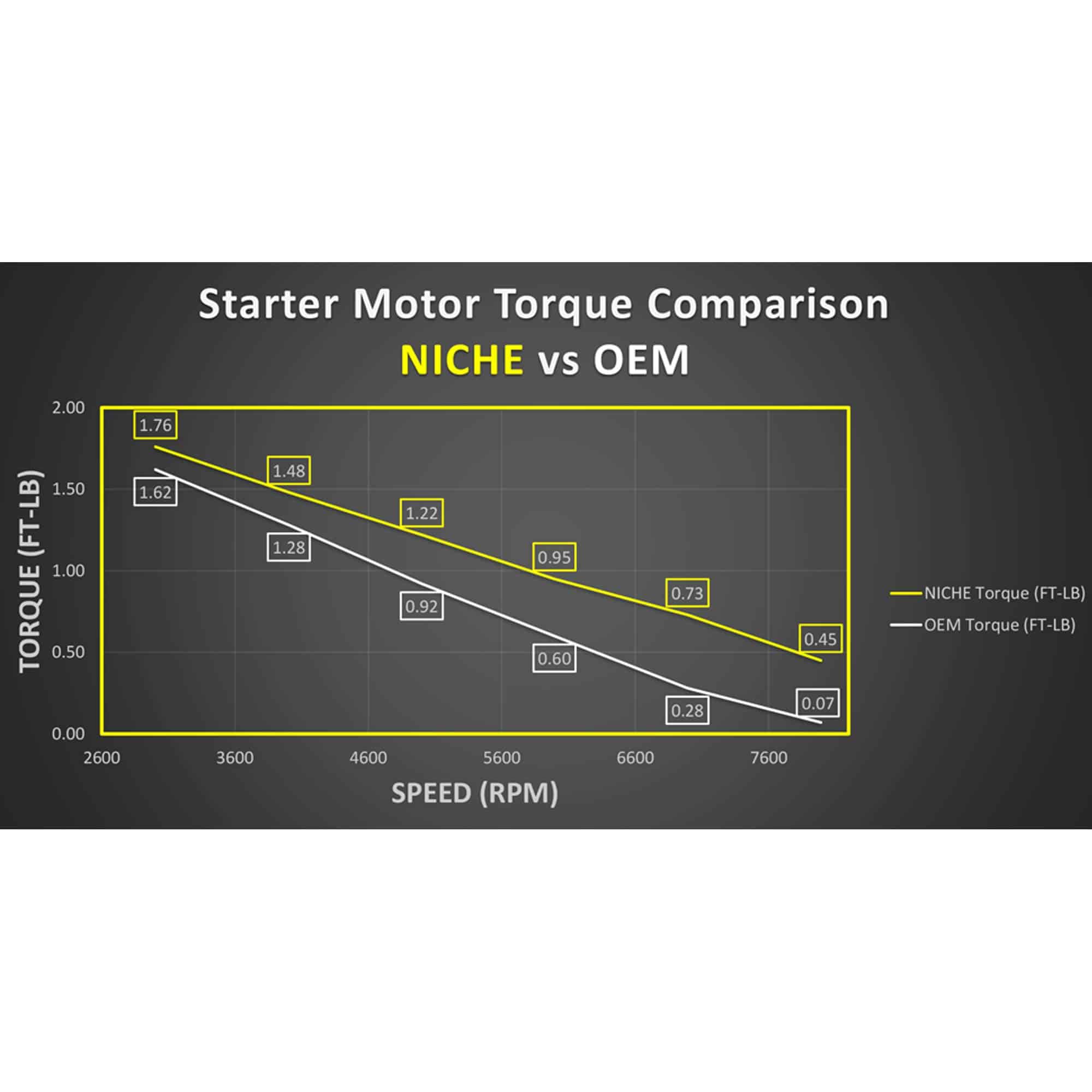 Ensamblaje de motor de arranque NICHE 4KB-81800 de alto - Imagen 8