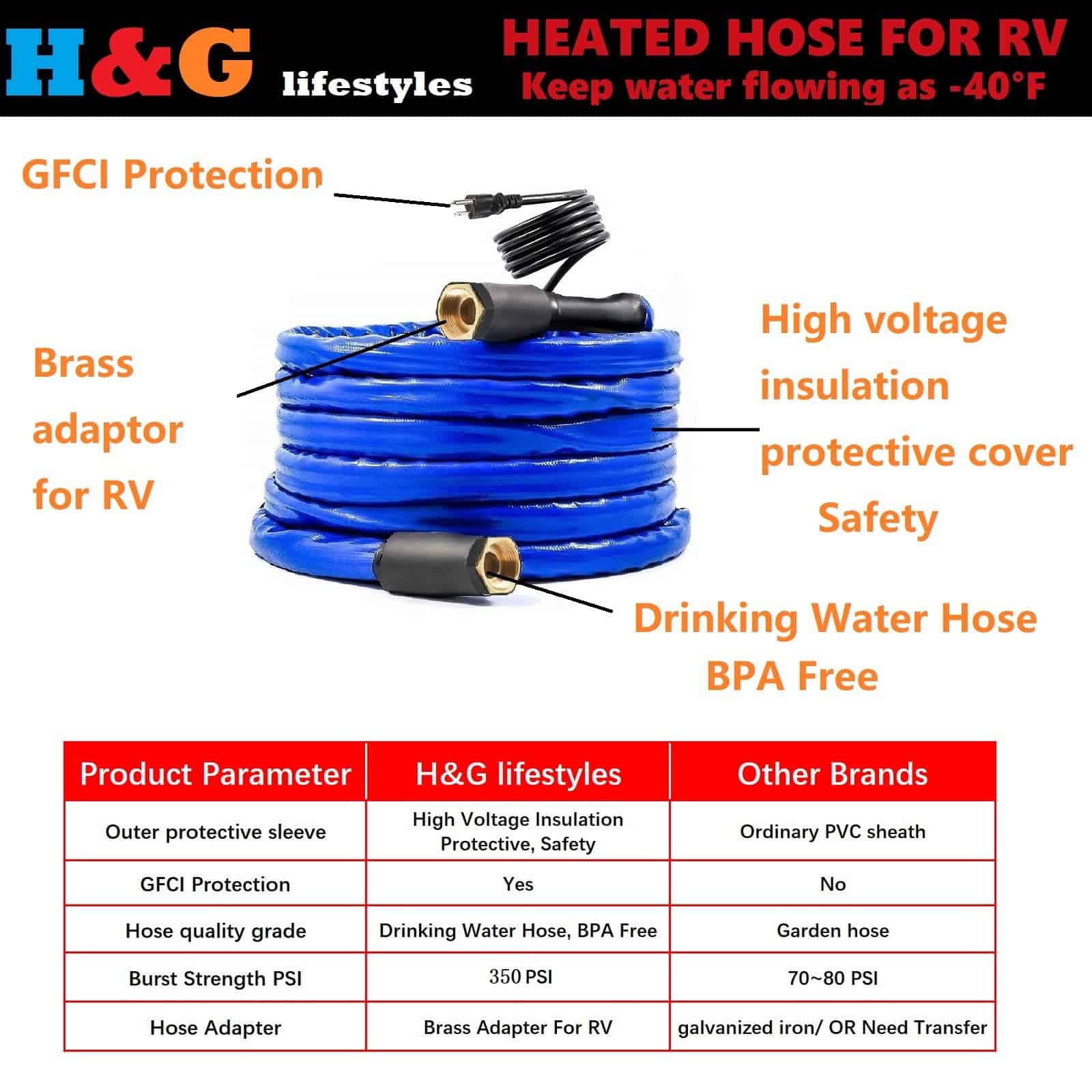 Manguera de Agua Calentada H&G Lifestyles de 25 pies para - Imagen 9