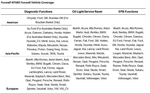 FOXWELL NT680 Escáner de Códigos de Diagnóstico OBD2 para - Imagen 3