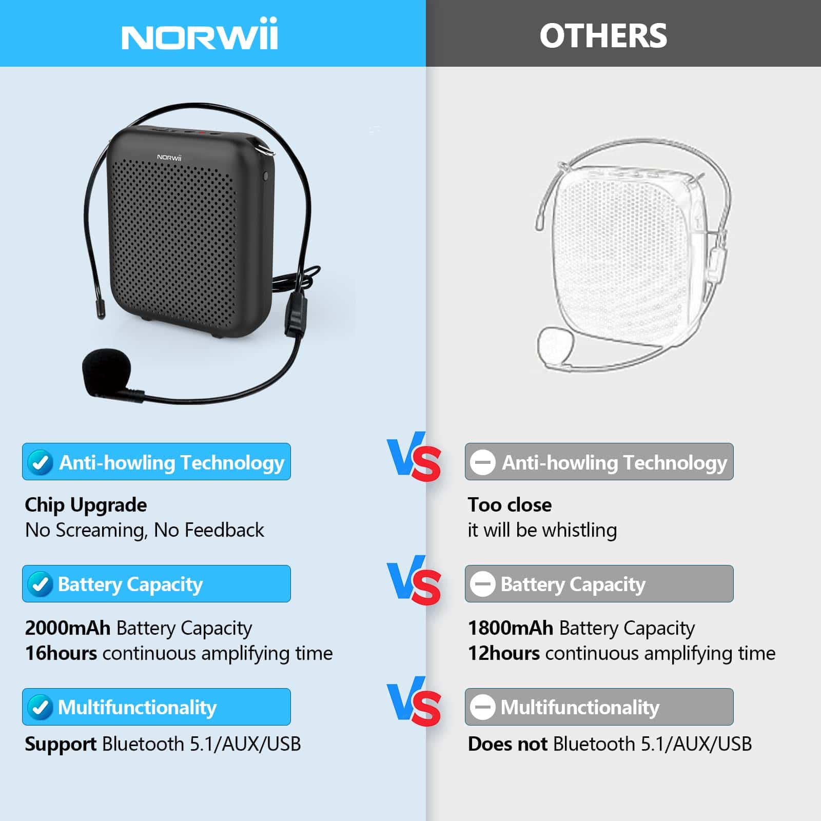 Amplificador de Voz Portátil NORWII S358 de 4000mAh con - Imagen 3