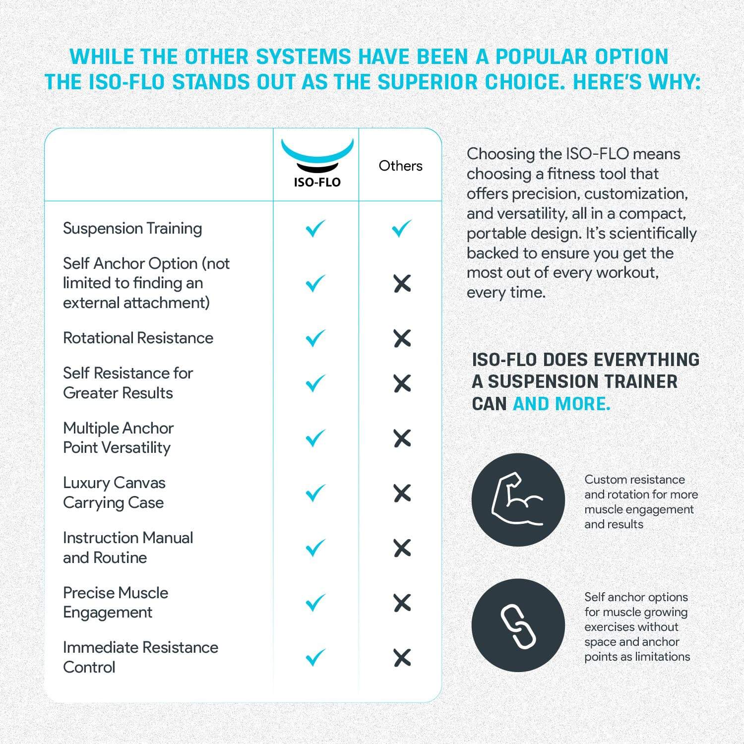 Equipo de Ejercicio Isométrico Bullworker ISO-FLO - Correas - Imagen 7