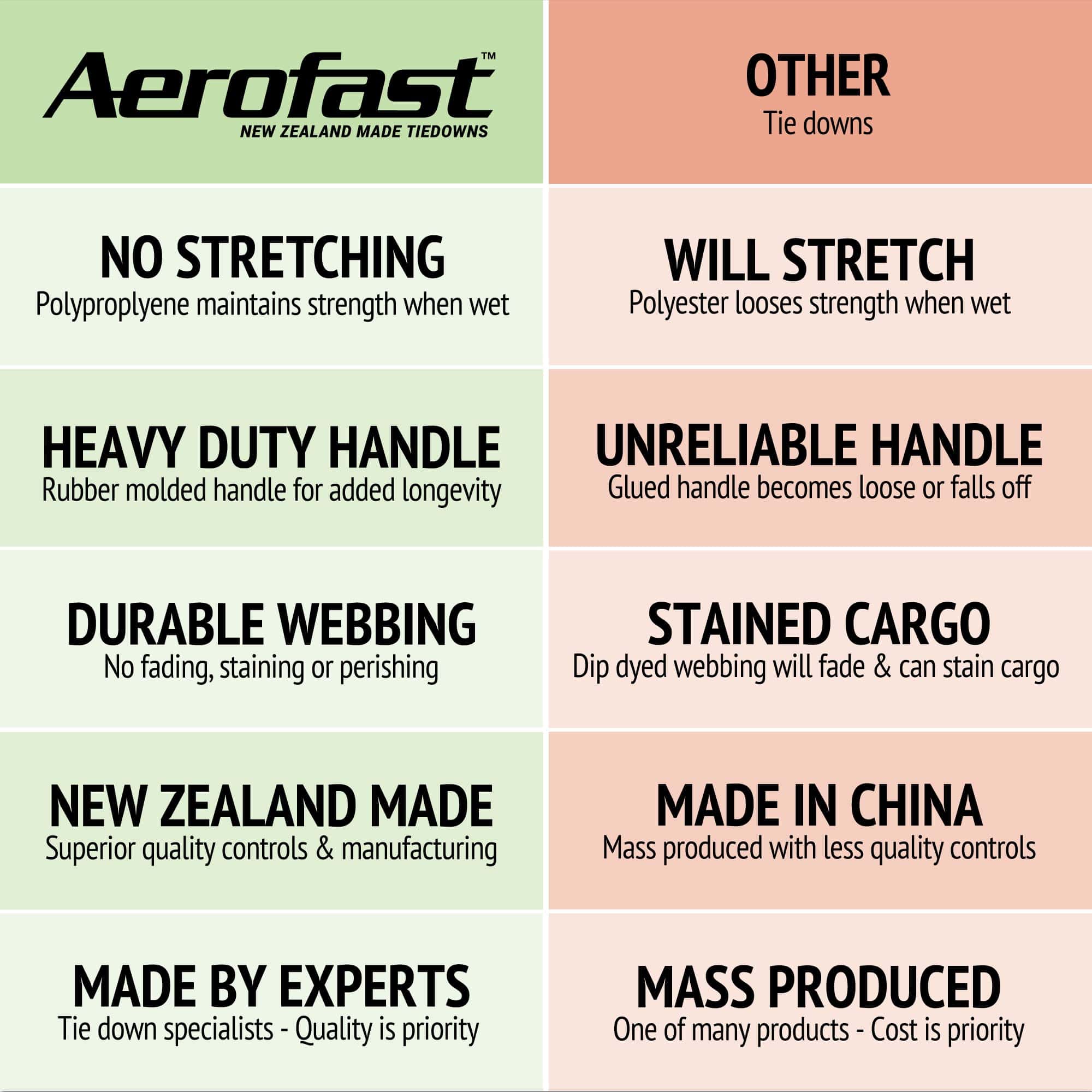 AEROFAST Loadfast Correas de Amarre con Trinquete para - Imagen 10