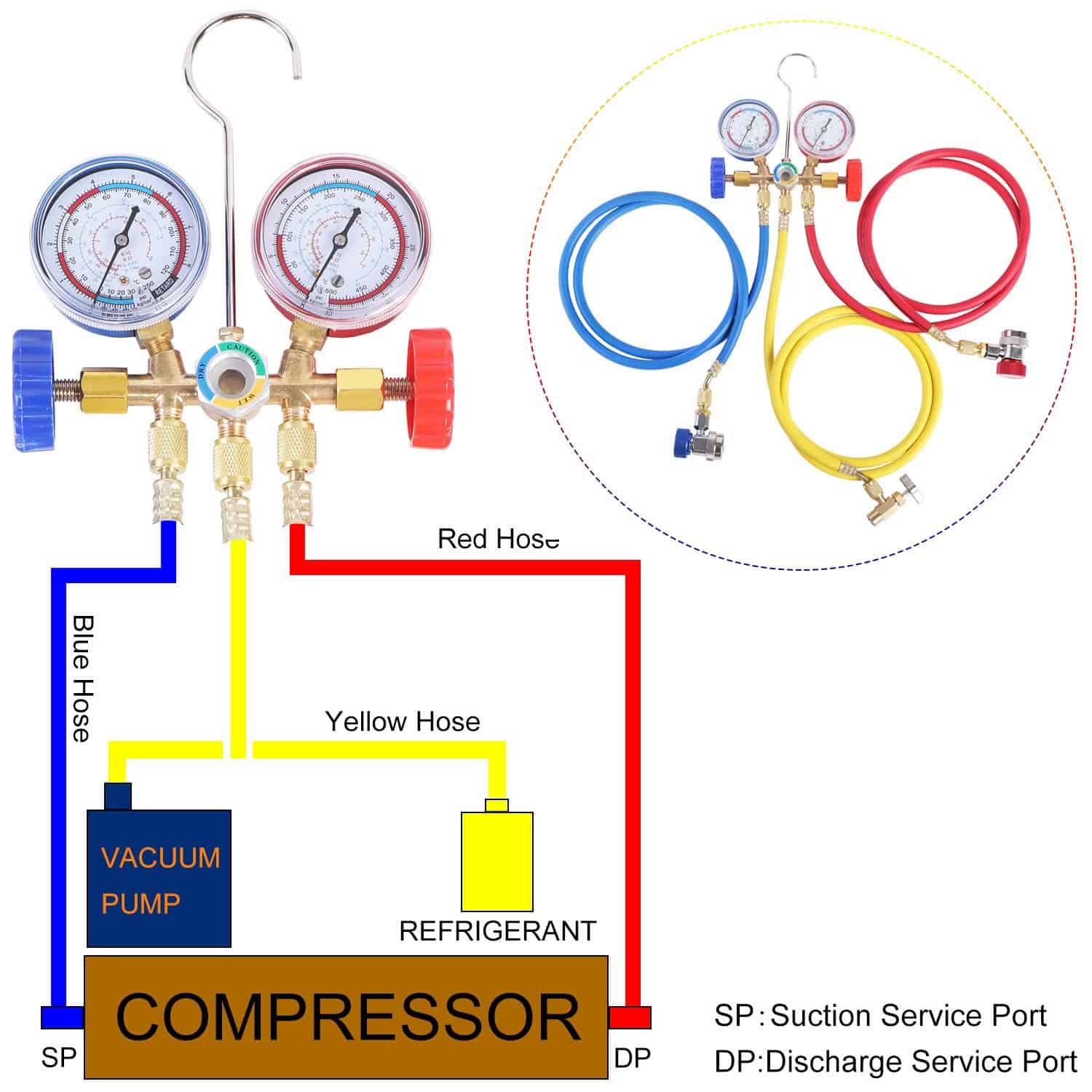 JIFETOR 3 Way AC Manifold Gauge Set, Herramienta de - Imagen 5