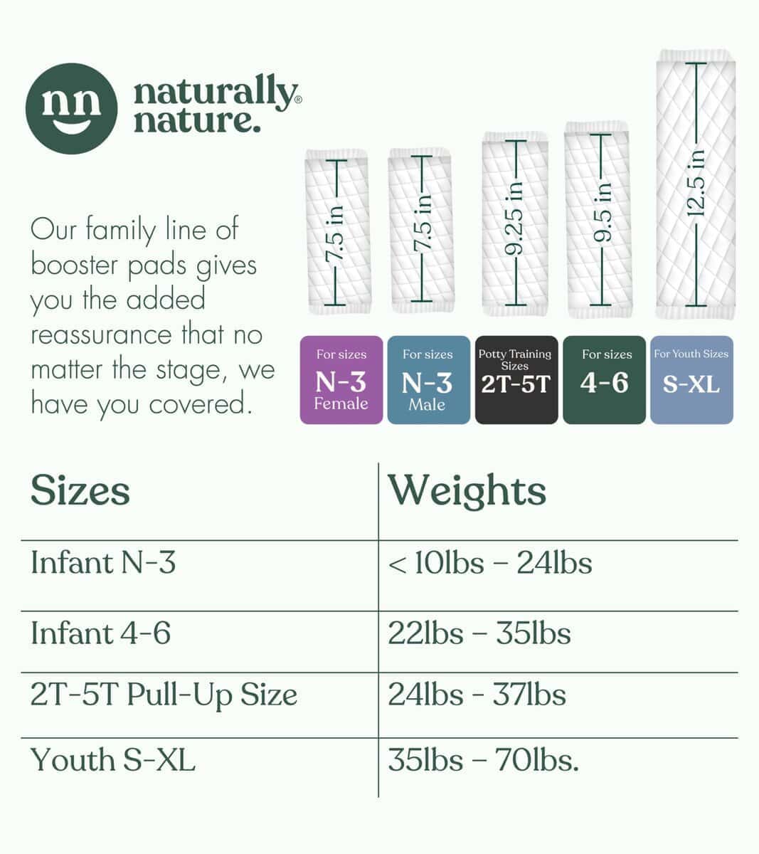 Naturally Nature Overnight Diaper Booster Pads, Detiene las - Imagen 6