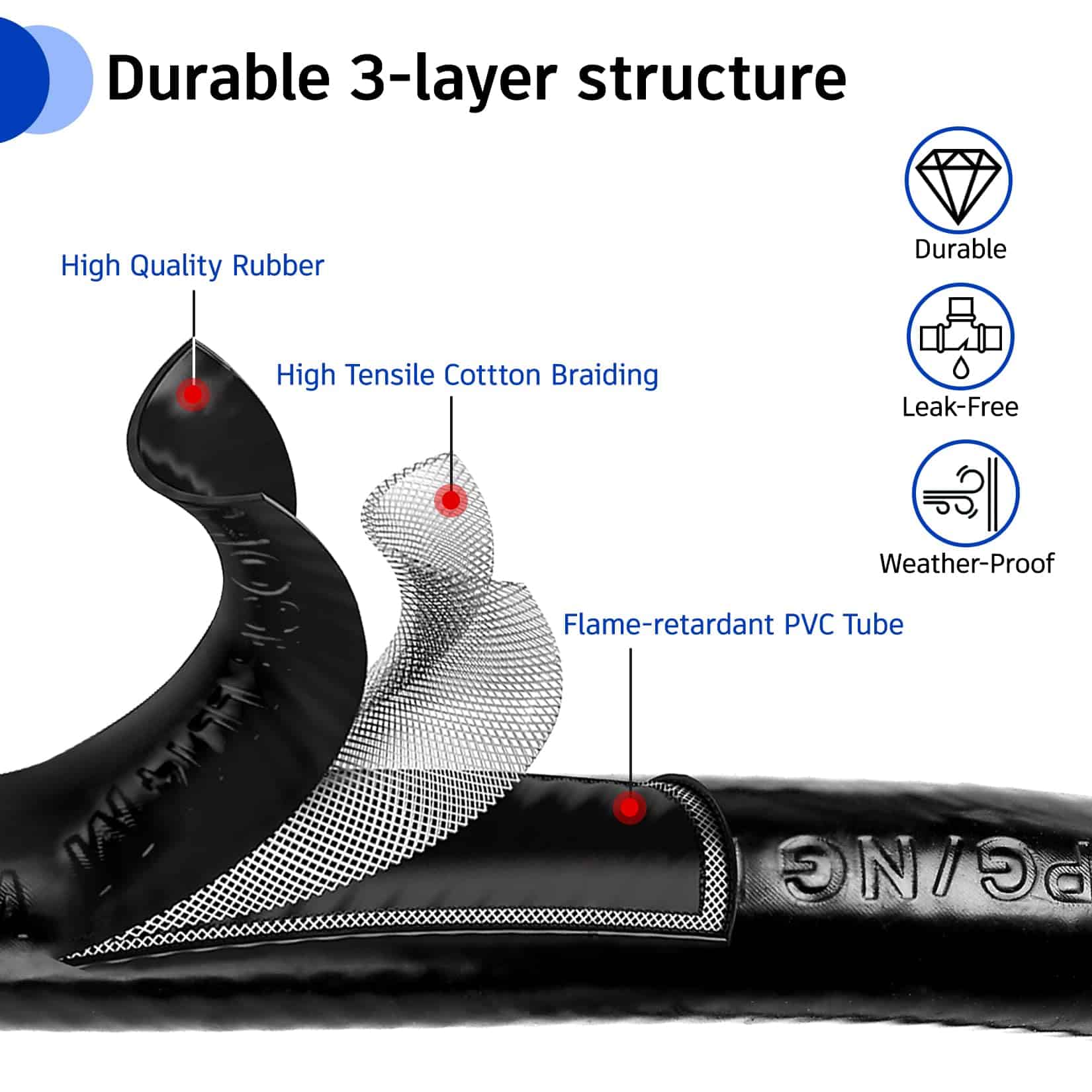 Regulador de propano de dos etapas GGC de 5 pies con - Imagen 6