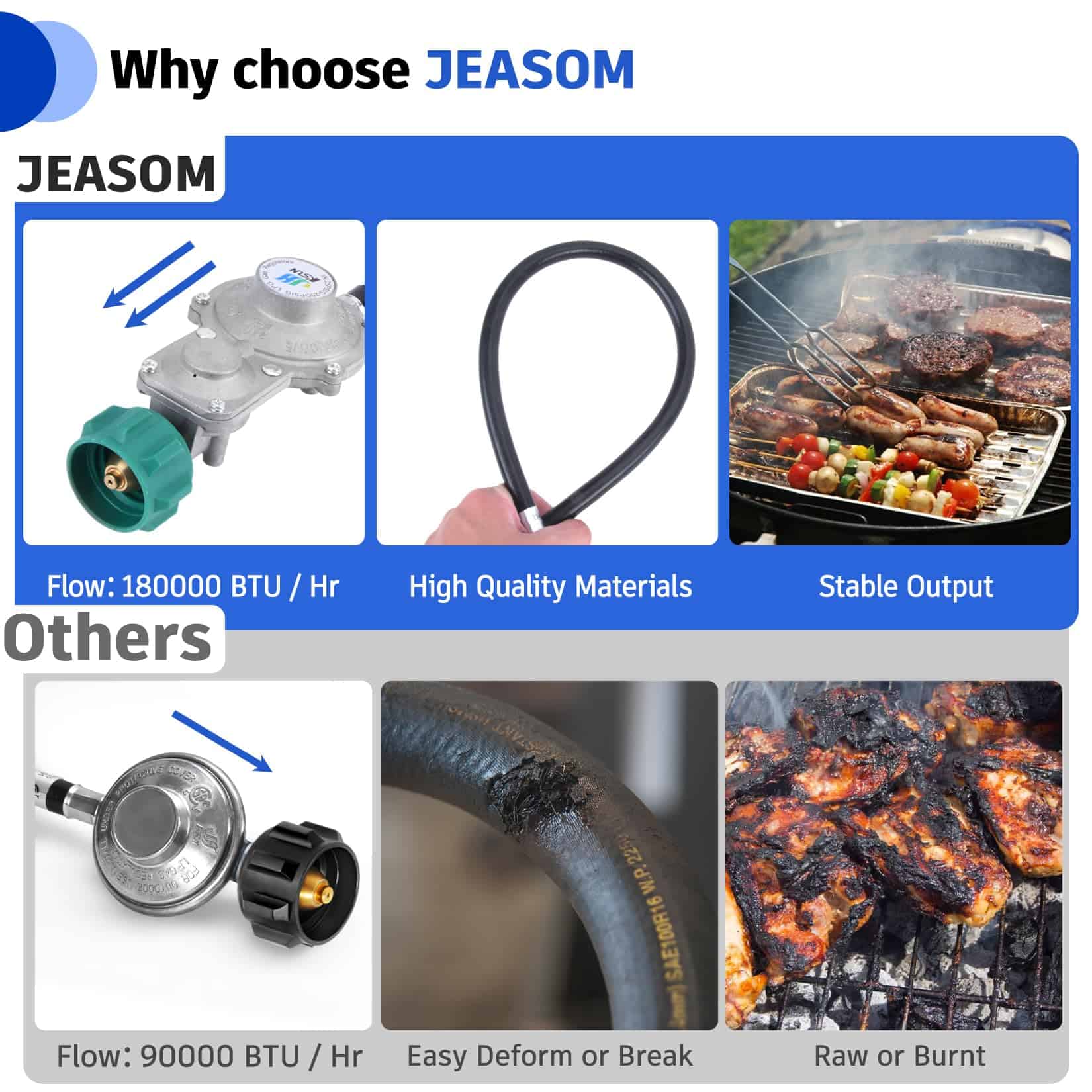 Regulador de propano de dos etapas GGC de 5 pies con - Imagen 5