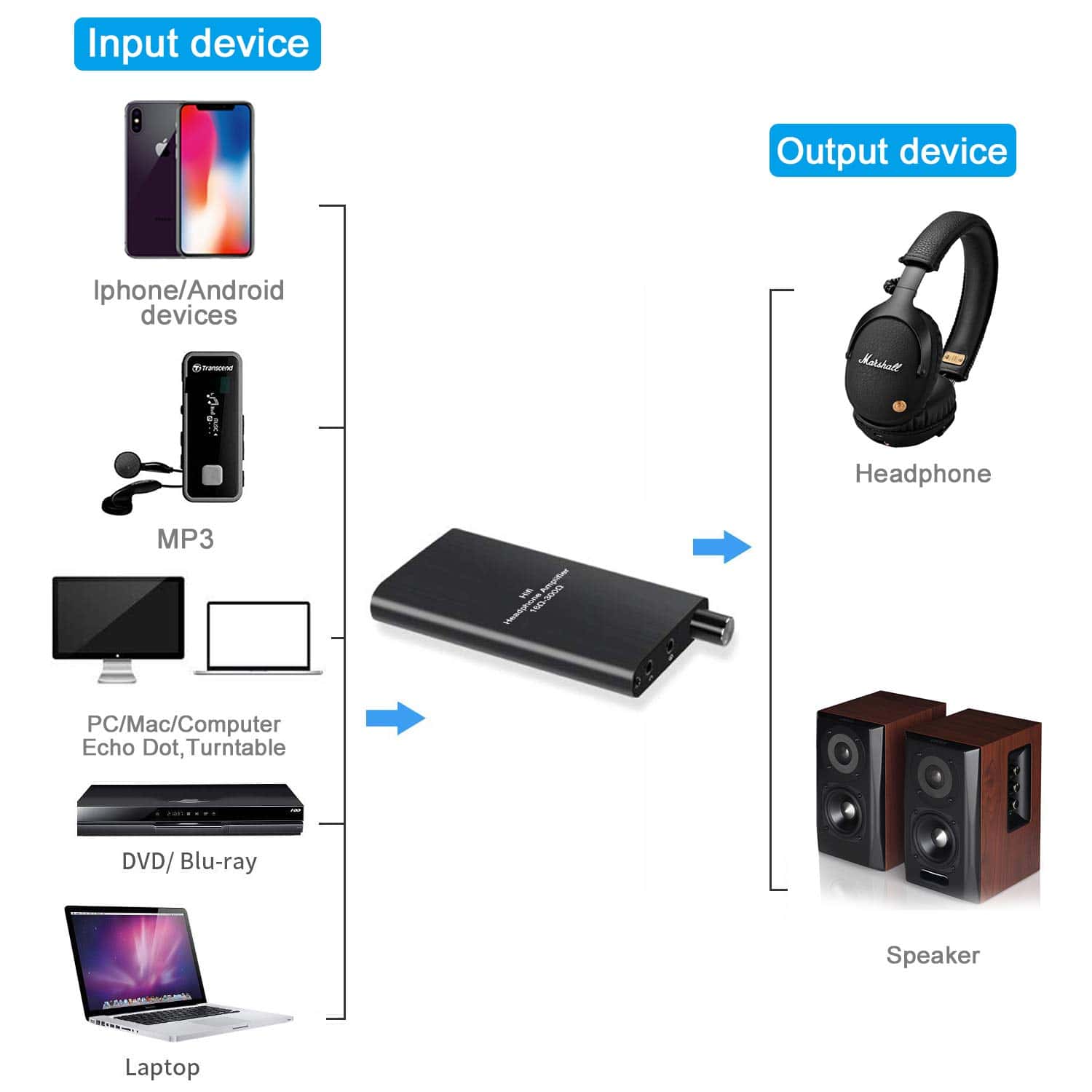 Amplificador de auriculares portátil 3.5mm Estéreo con - Imagen 6