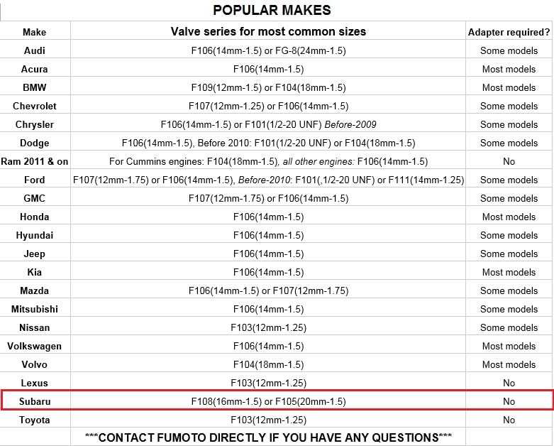 Válvula estándar Fumoto F-133 con roscas de 12 mm-1,25 con - Imagen 5