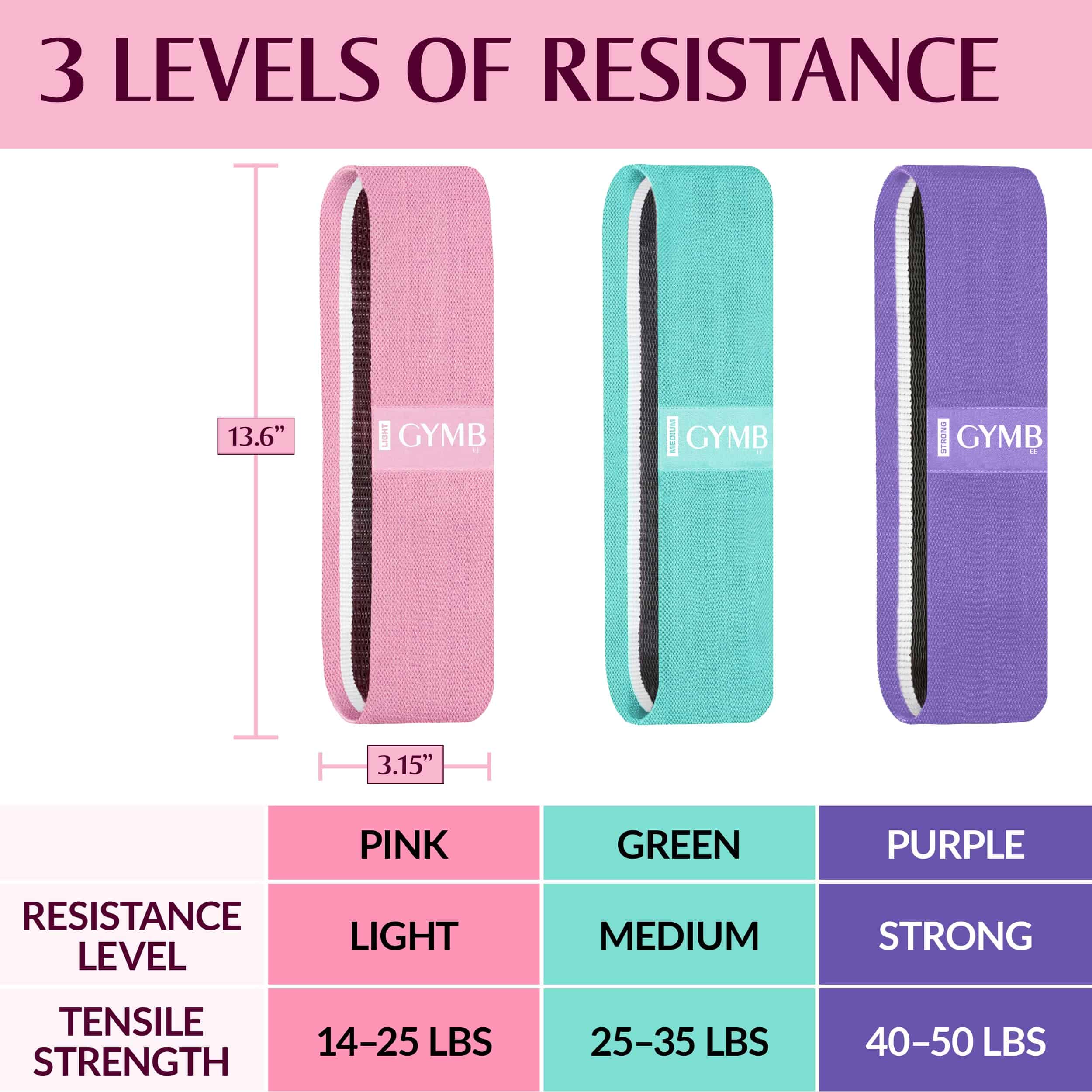 Bandas de Resistencia Premium Gymb para Entrenar - Bandas - Imagen 3