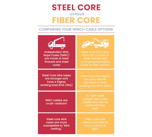 Cable de guinche de acero con núcleo de 3/8" x 75' de Mytee - Imagen 7