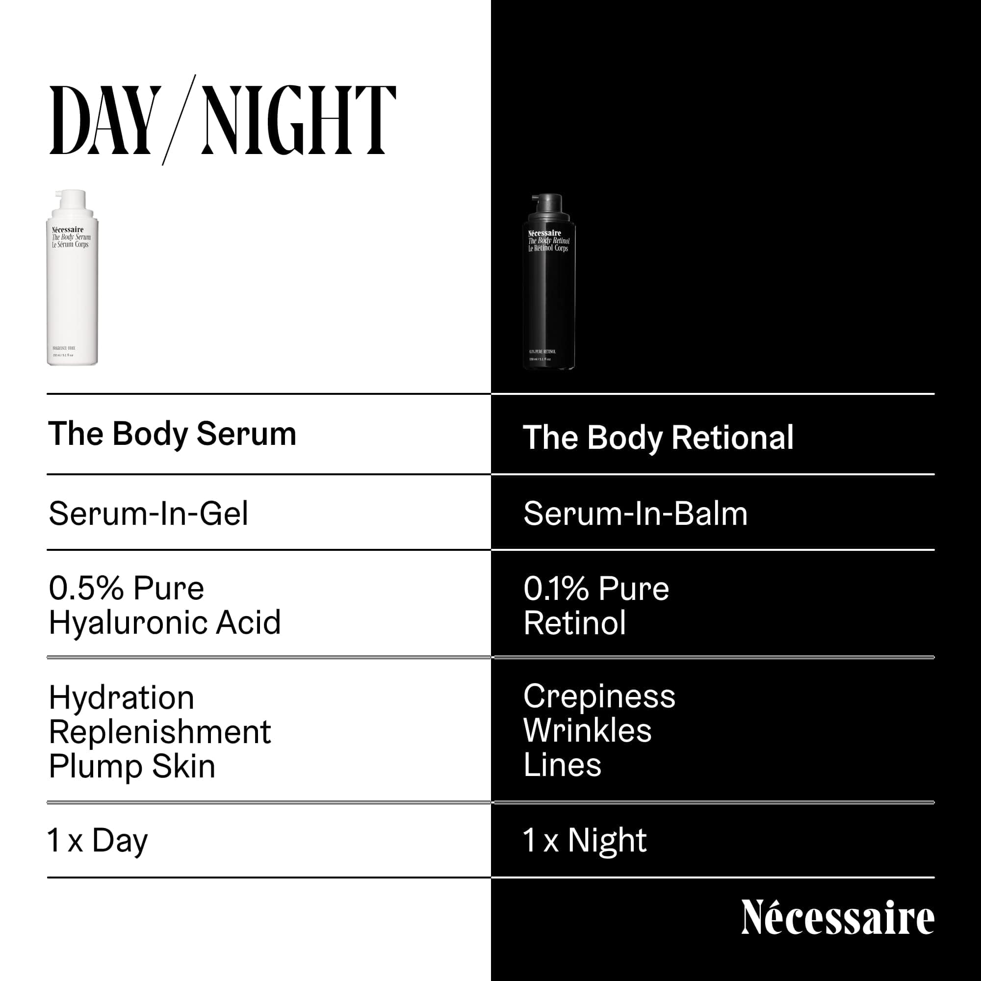 Nécessaire The Body Serum - Sérum Hidratante con Ácido - Imagen 7