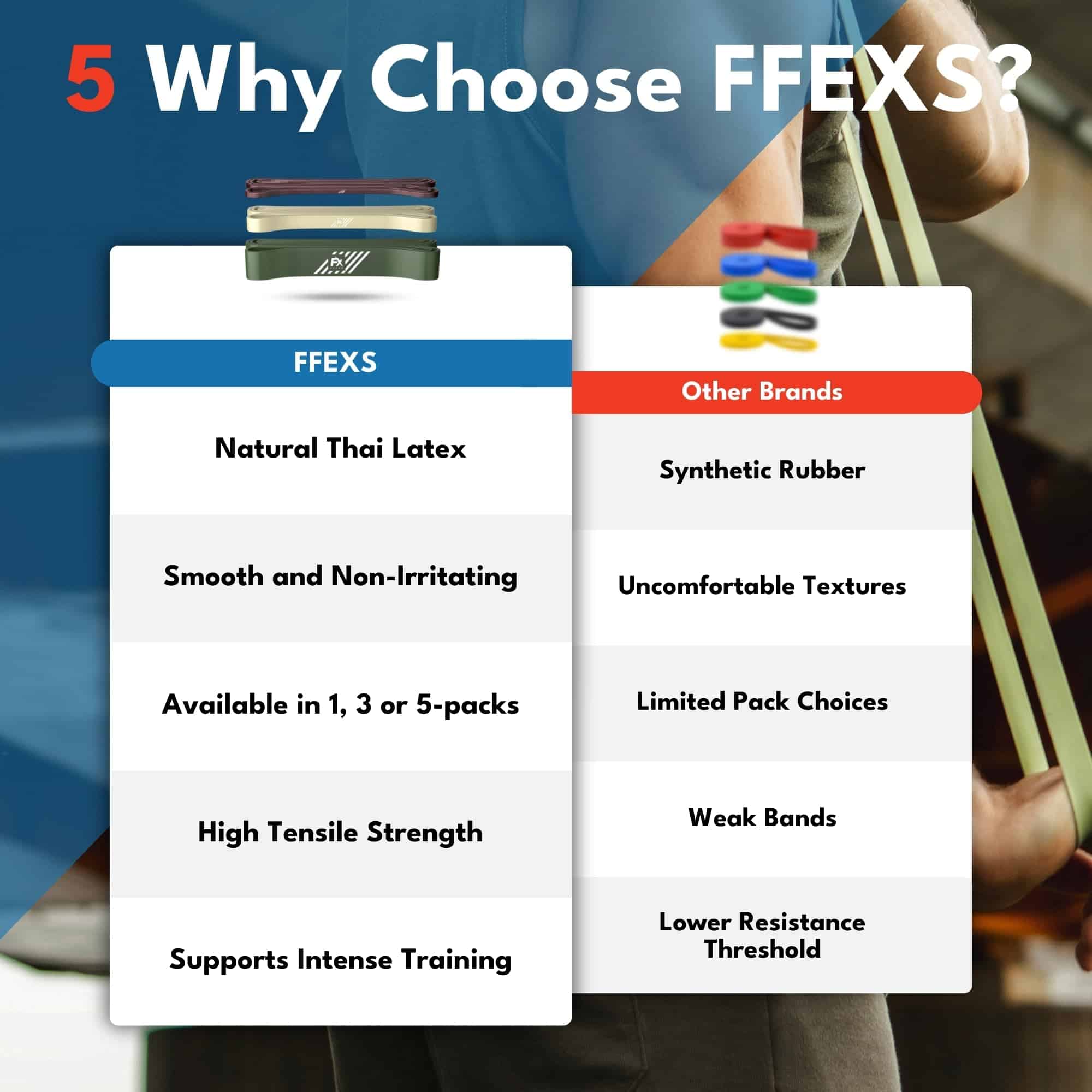 Conjunto de Bandas de Resistencia FX FFEXS - Bandas de - Imagen 7