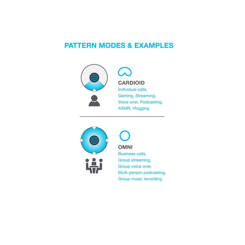 Micrófono USB JLab Talk Go, Salida USB-C, Cardioide u - Imagen 5