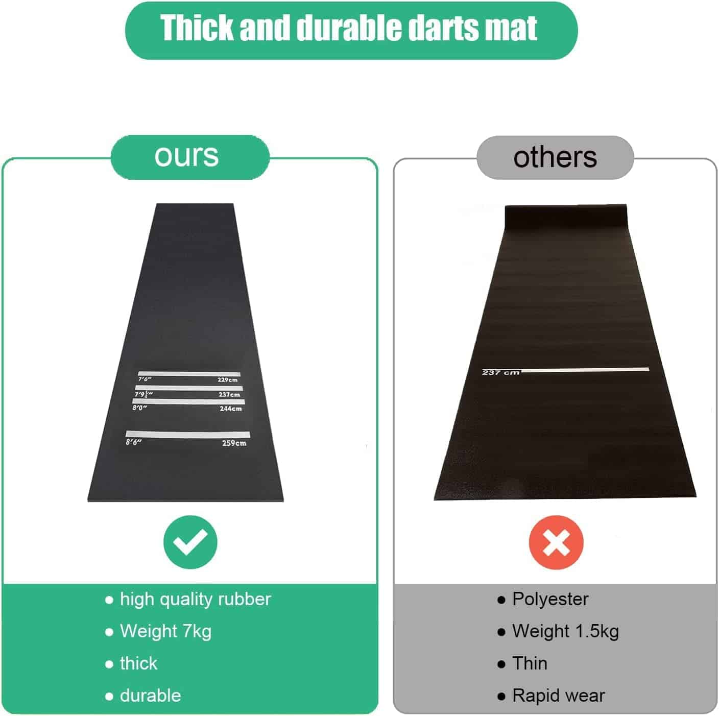 Tapete de Dardos resistente MYOYAY, 9.8 x 2 pies Mat de - Imagen 7