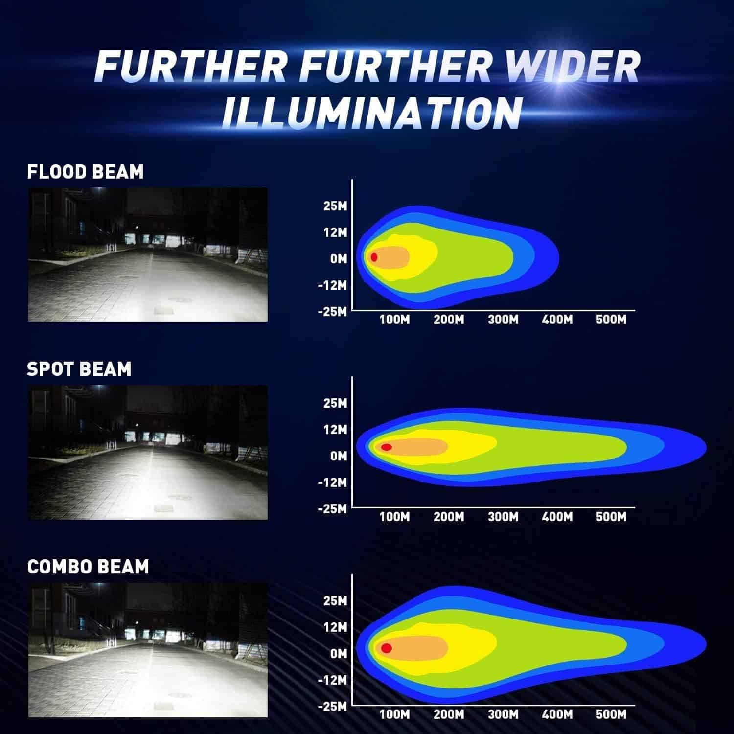 Luces antiniebla para motocicleta Falconstar, 2 luces LED - Imagen 5