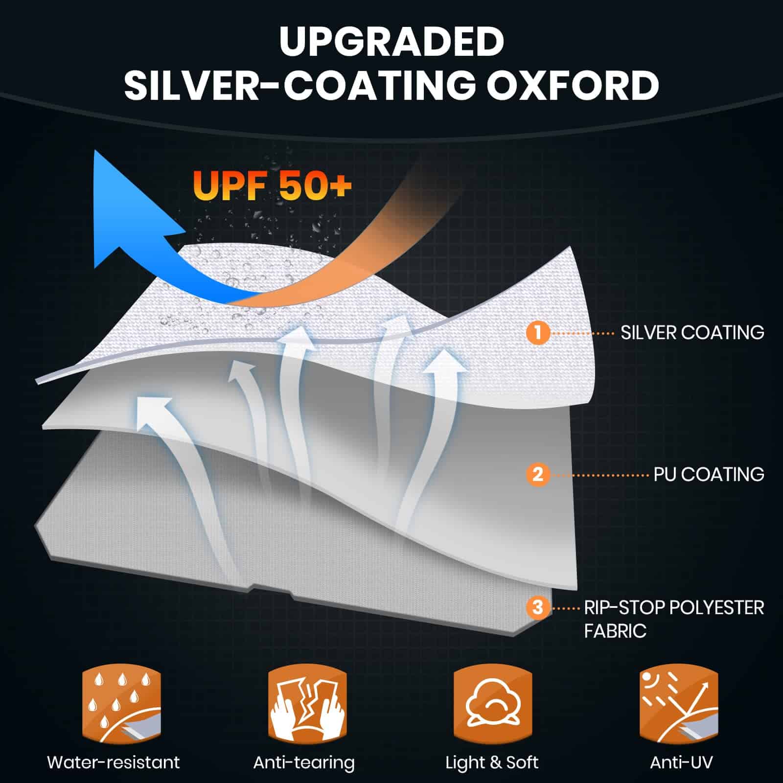 Leader Accessories Funda para remolque de viaje de RV de - Imagen 3