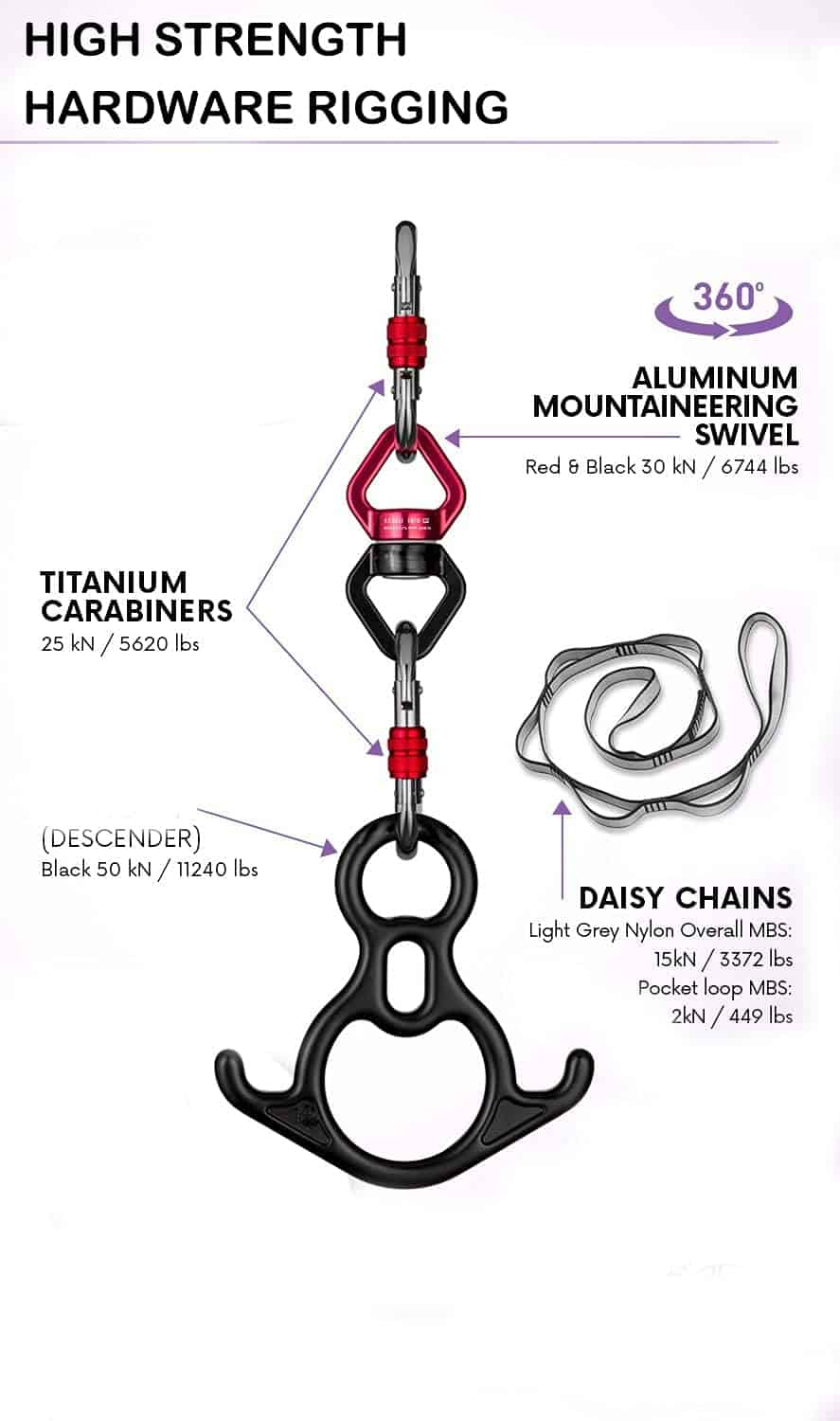 Kit de Seda Aérea de 10 Yardas F.Life Yoga Hamaca Larga - Imagen 4