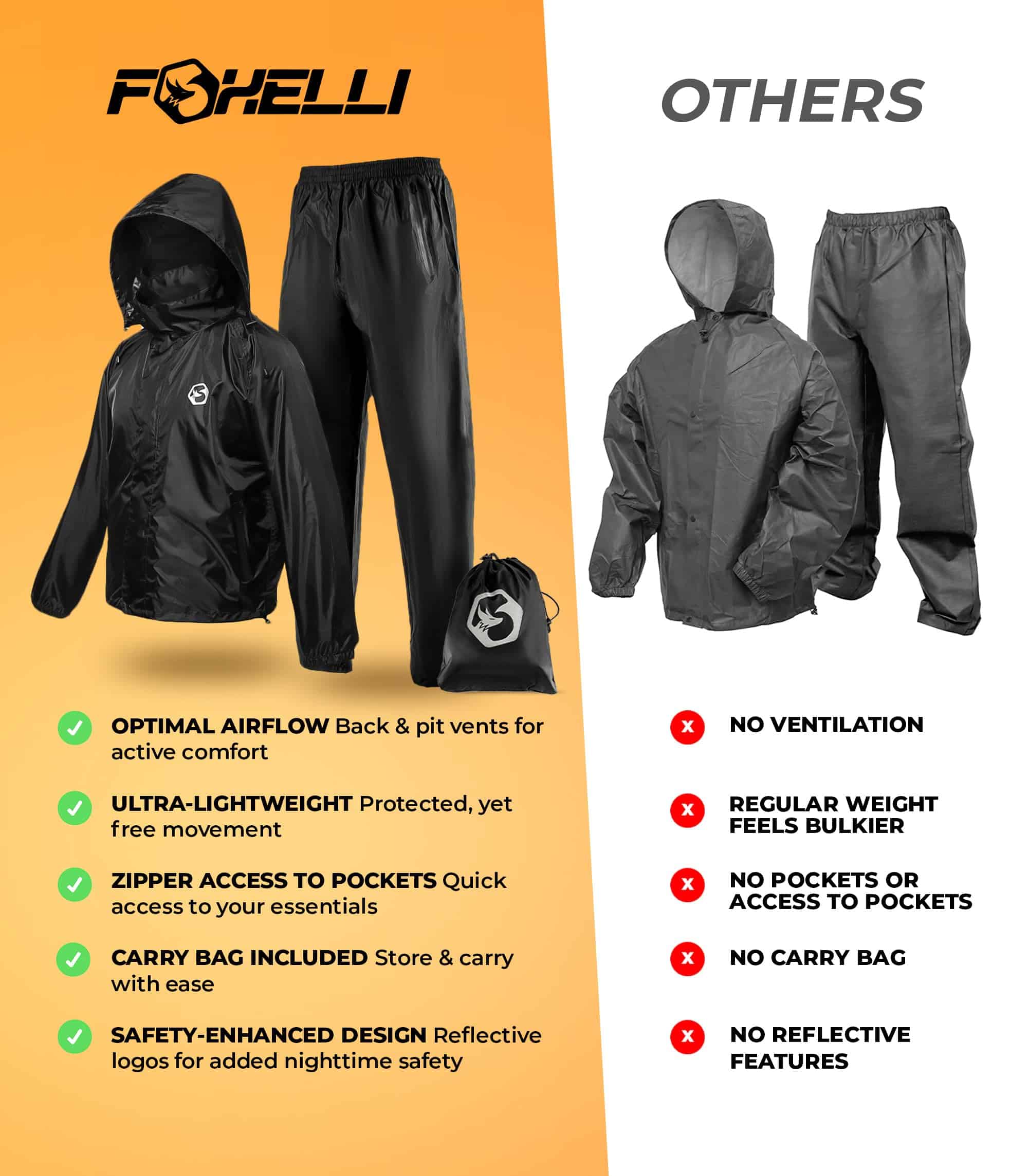 Conjunto Impermeable Foxelli - Ropa de Lluvia Duradera, - Imagen 8