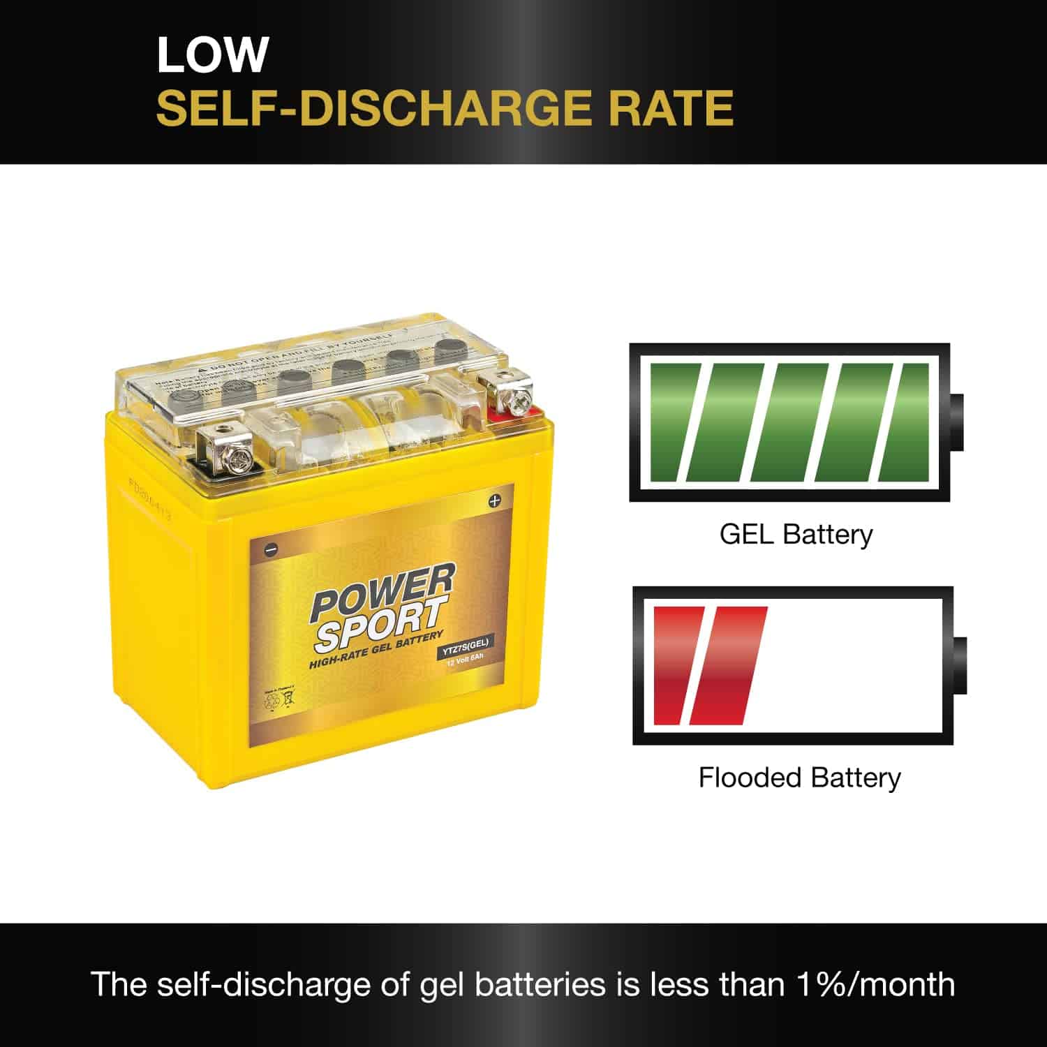 Batería de Gel para Deportes de Energía YTZ7S 12V 6AH 160 - Imagen 3