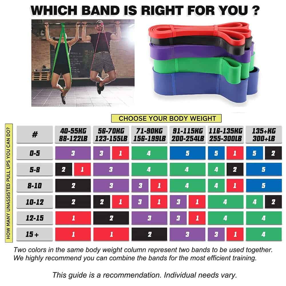 Bandas de Resistencia para Ejercicio - 35-85lbs (Morado) - Imagen 7