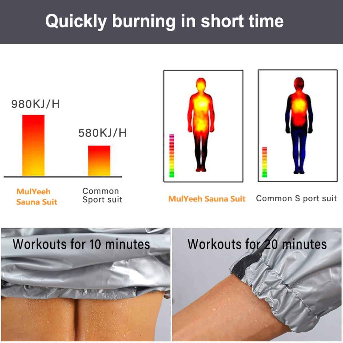 Traje de sudoración para pérdida de peso MulYeeh Heavy Duty - Imagen 4