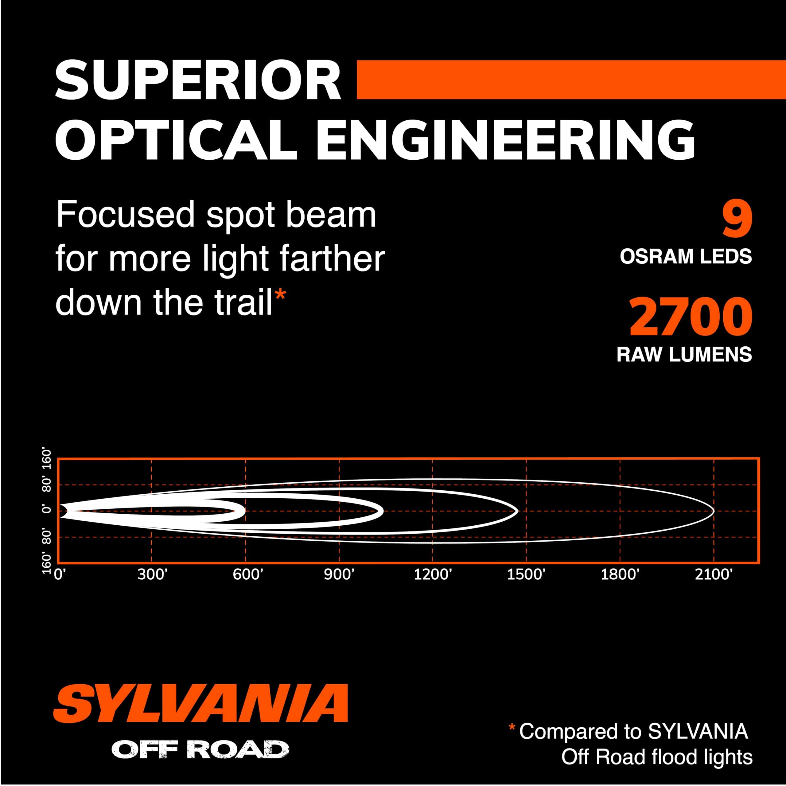 Sylvania - Barra de luz LED Slim de 10 pulgadas - Garantía - Imagen 4