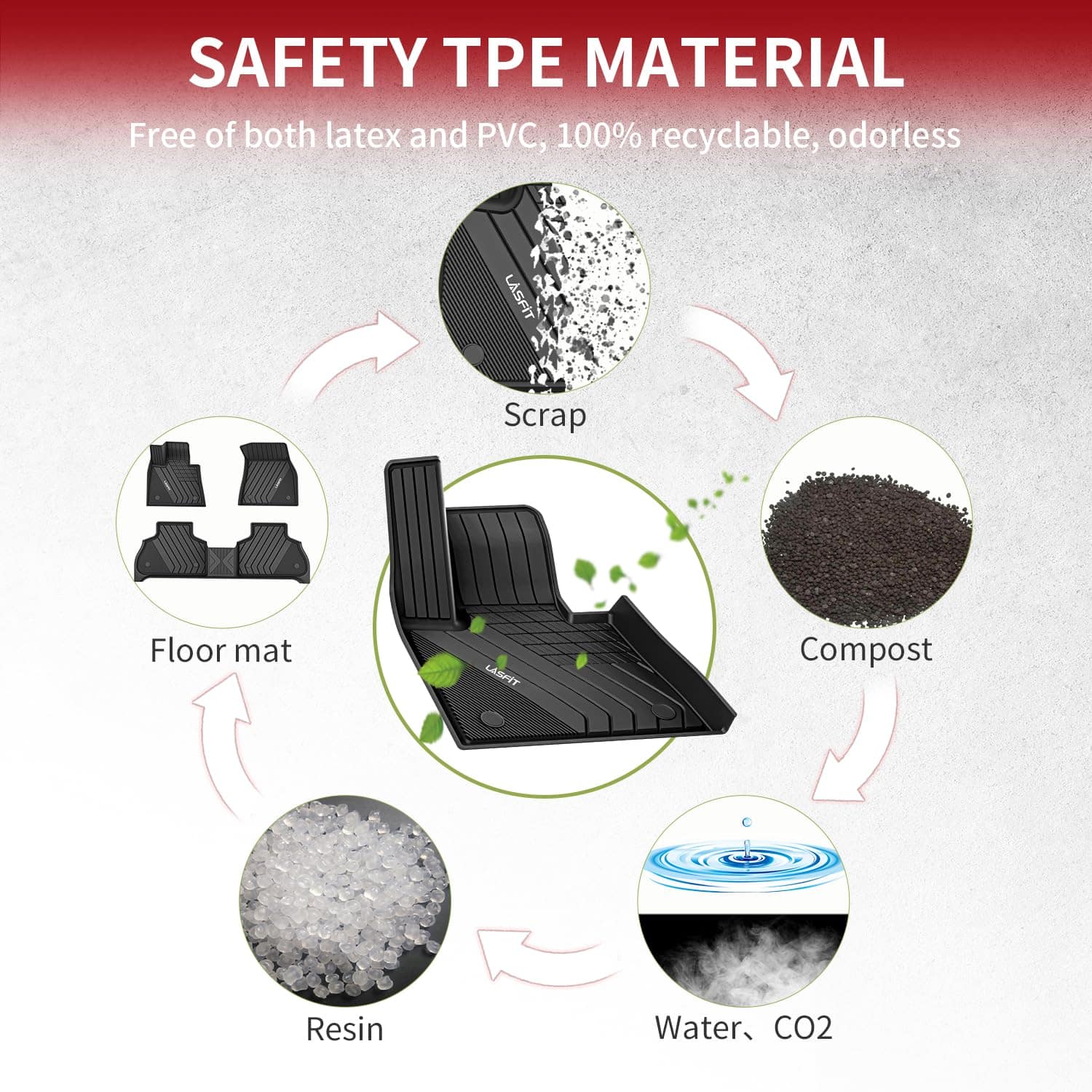 Tapetes para piso LASFIT para BMW X5 Nuevo 2019-2025 2026 - Imagen 6