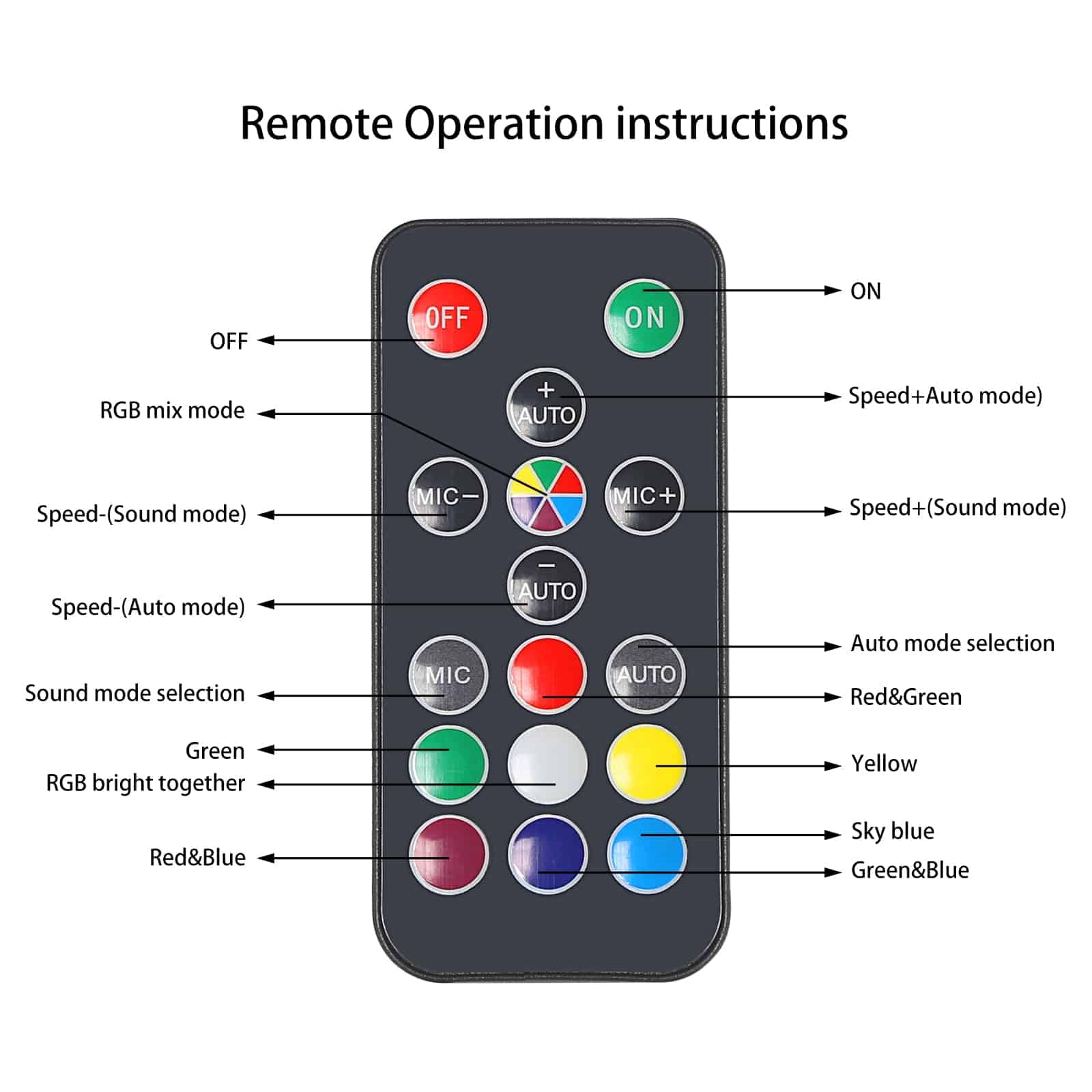 Luces Estroboscópicas de Color Completo con 270 LED y - Imagen 7