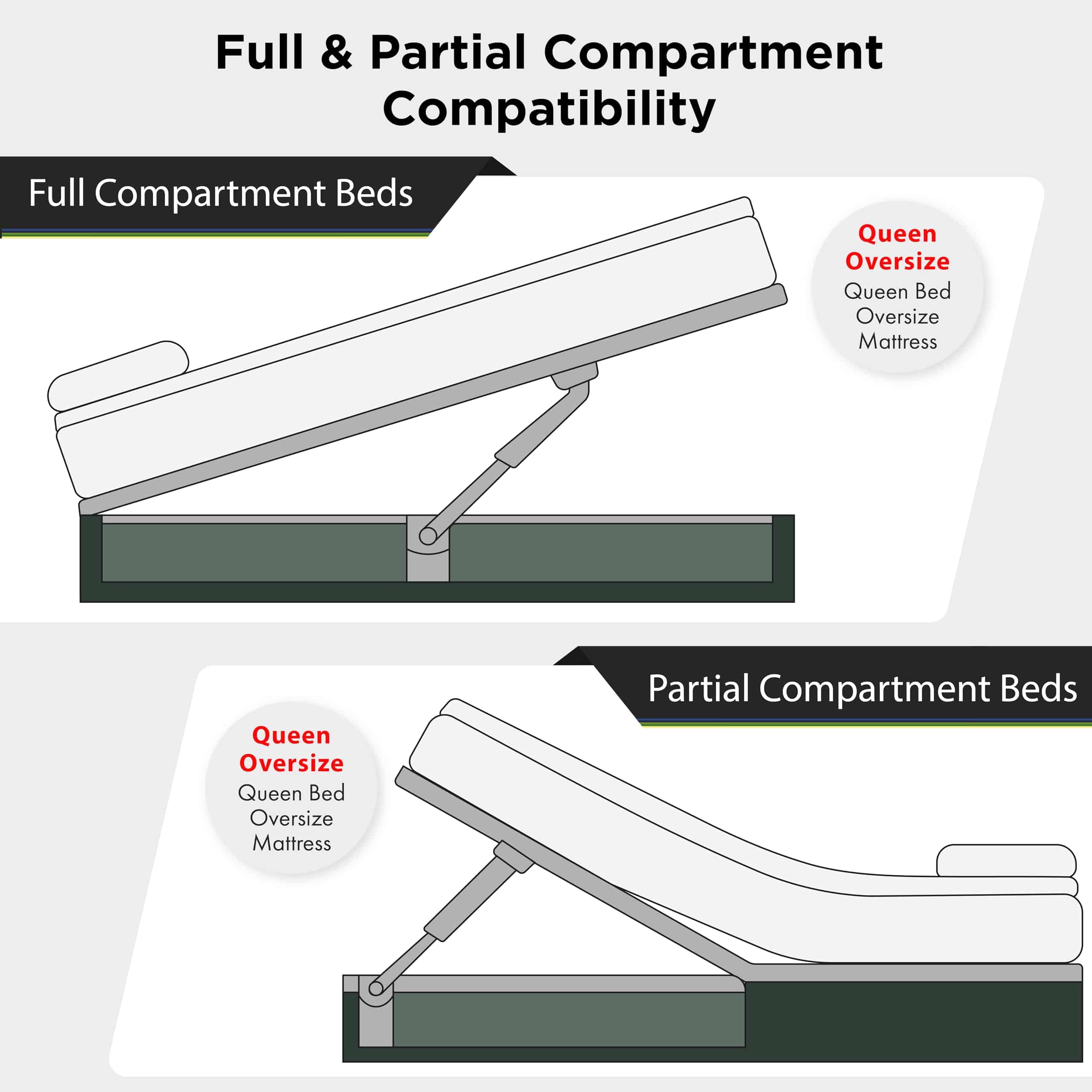 Kit de Elevación para Cama Hatchlift Products Queen Oversize - Imagen 6