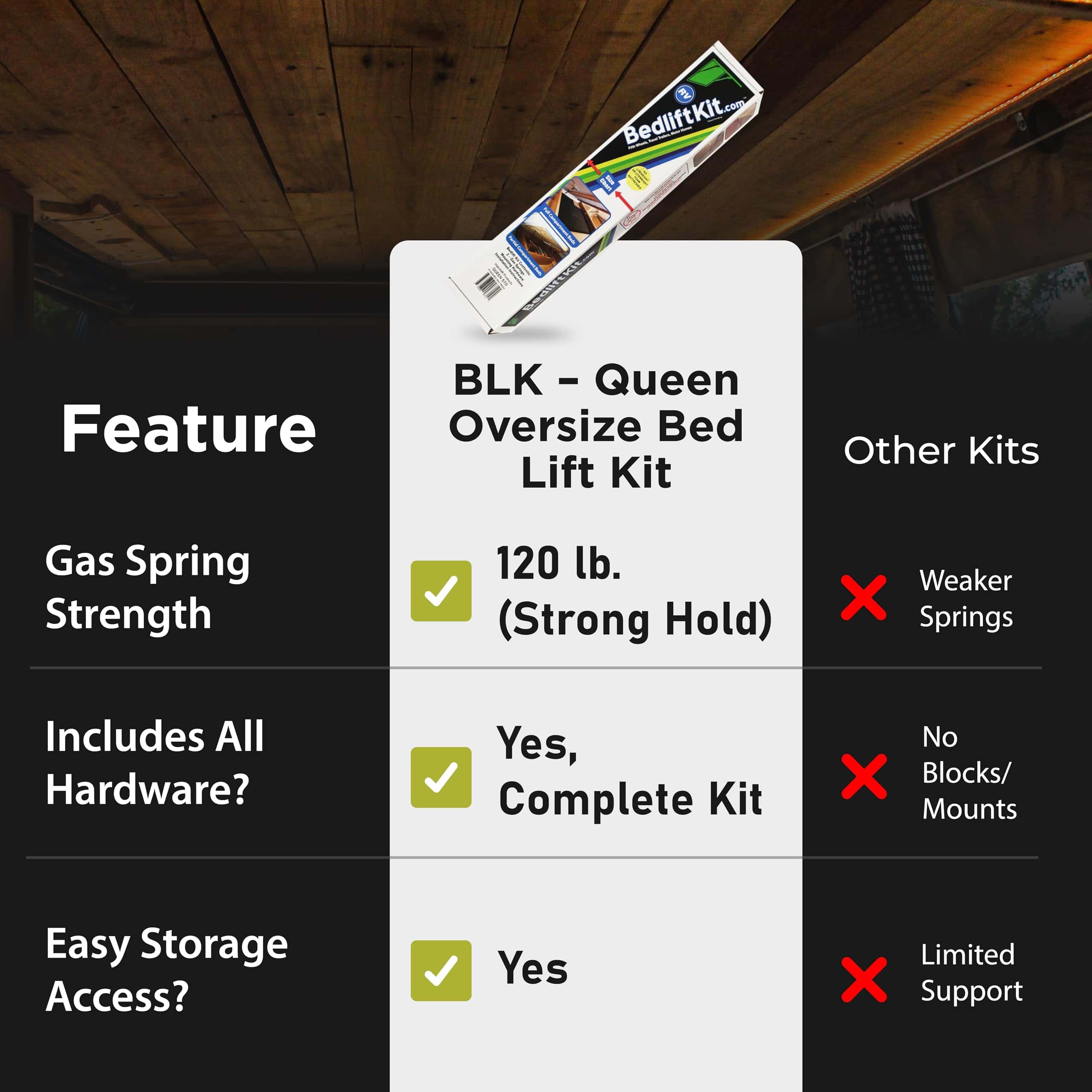 Kit de Elevación para Cama Hatchlift Products Queen Oversize - Imagen 9