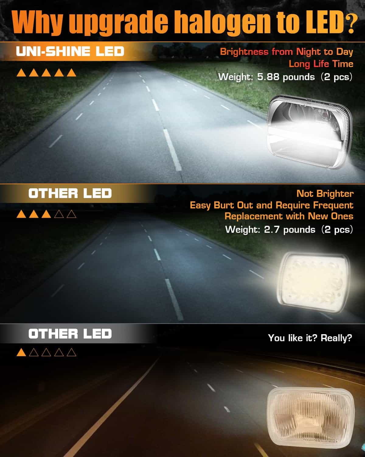 Faros de Led UNI-SHINE 7x6 Reflector 5x7 2pcs Blanco DRL - Imagen 6