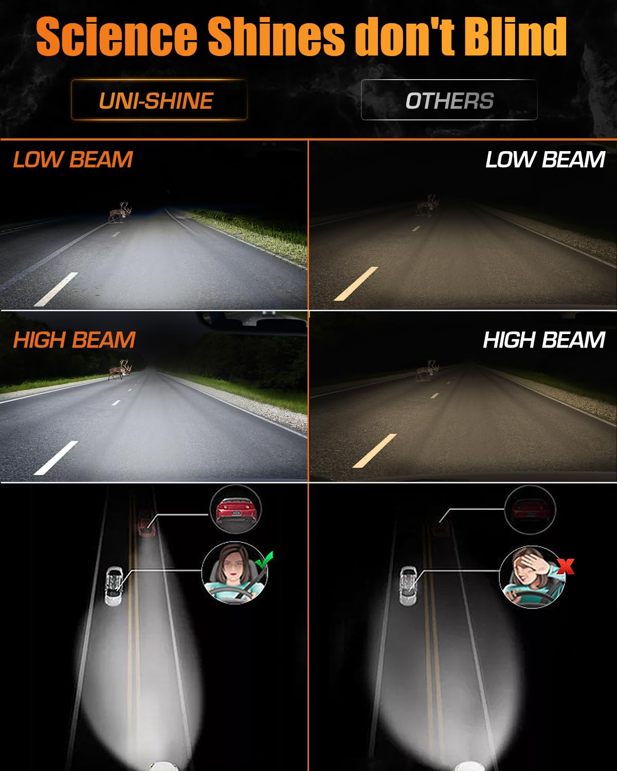 Faros de Led UNI-SHINE 7x6 Reflector 5x7 2pcs Blanco DRL - Imagen 5