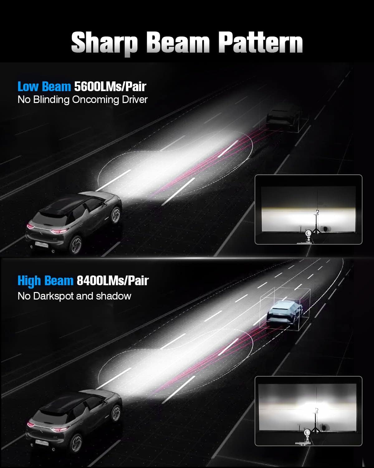 Faros LED 4X4FLSTC H6054 7x6 5x7 Compatible con Jeep - Imagen 4