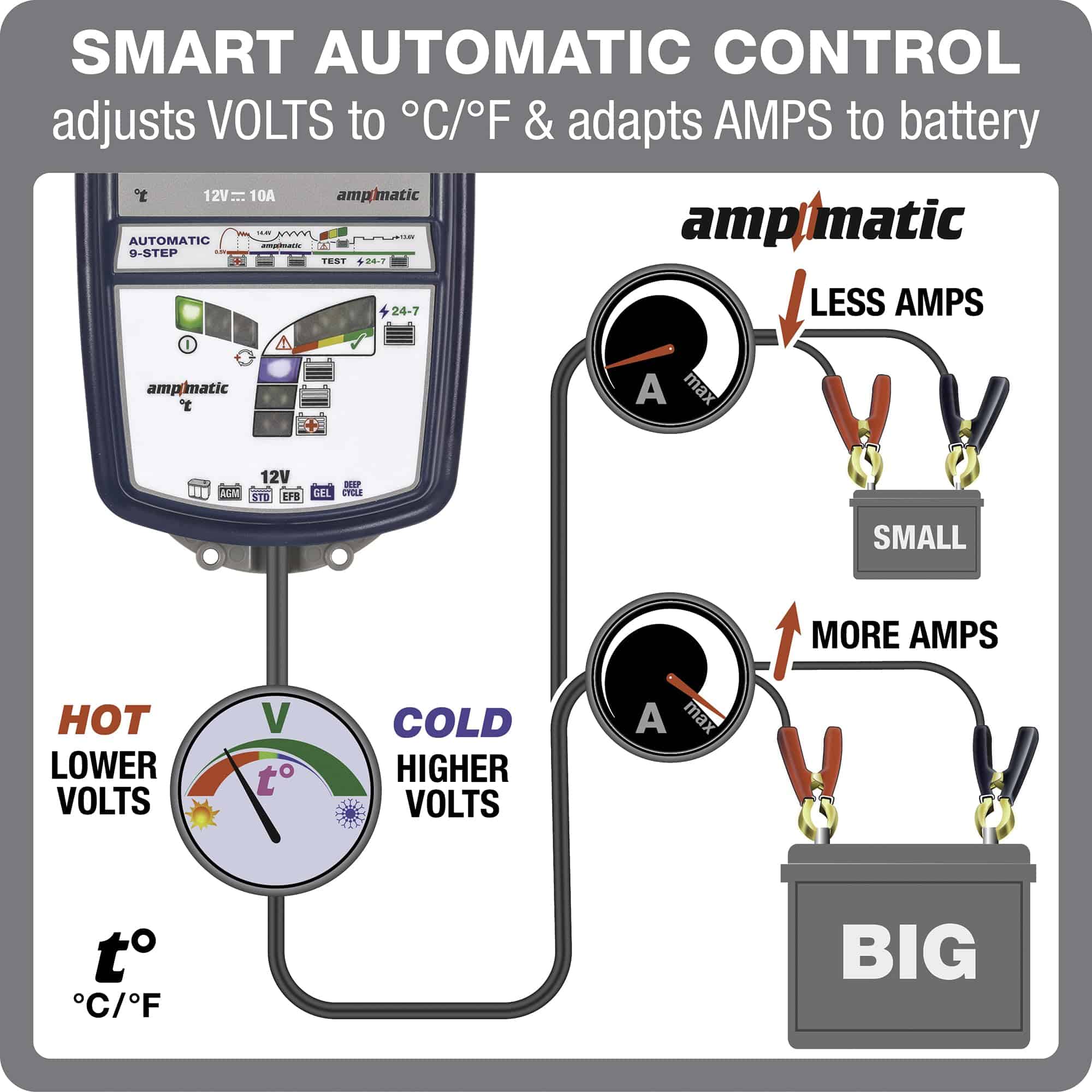 Optimate 7 AmpMatic - 12V 10A, Cargador de batería - Imagen 5