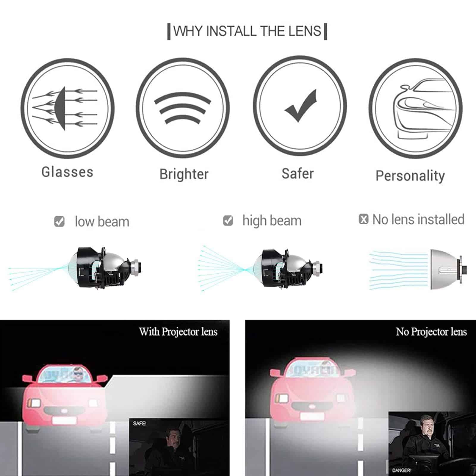 Lente proyector de 2.5 pulgadas, Kit de retrofit para faros - Imagen 3