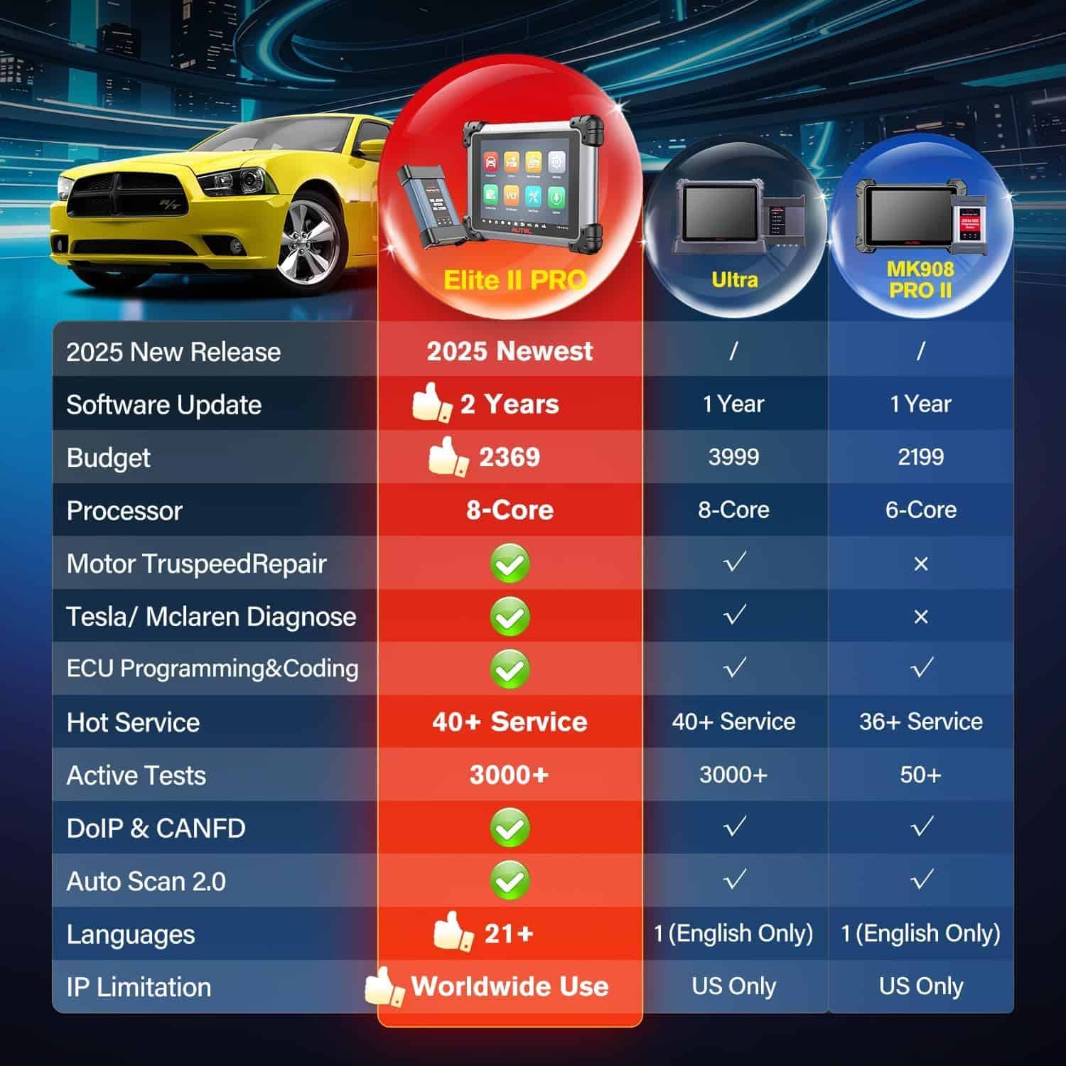 Autel MaxiSys Elite II PRO 2025, Actualización gratuita de - Imagen 9