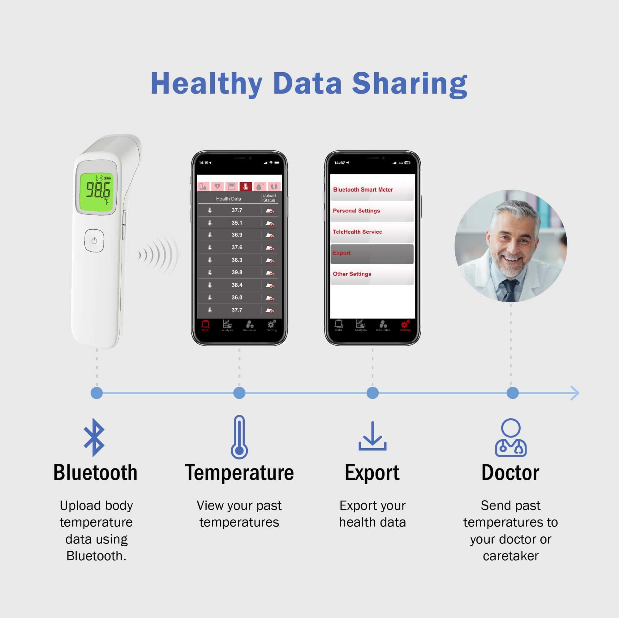 Termómetro inalámbrico Uright para la frente, termómetro - Imagen 6