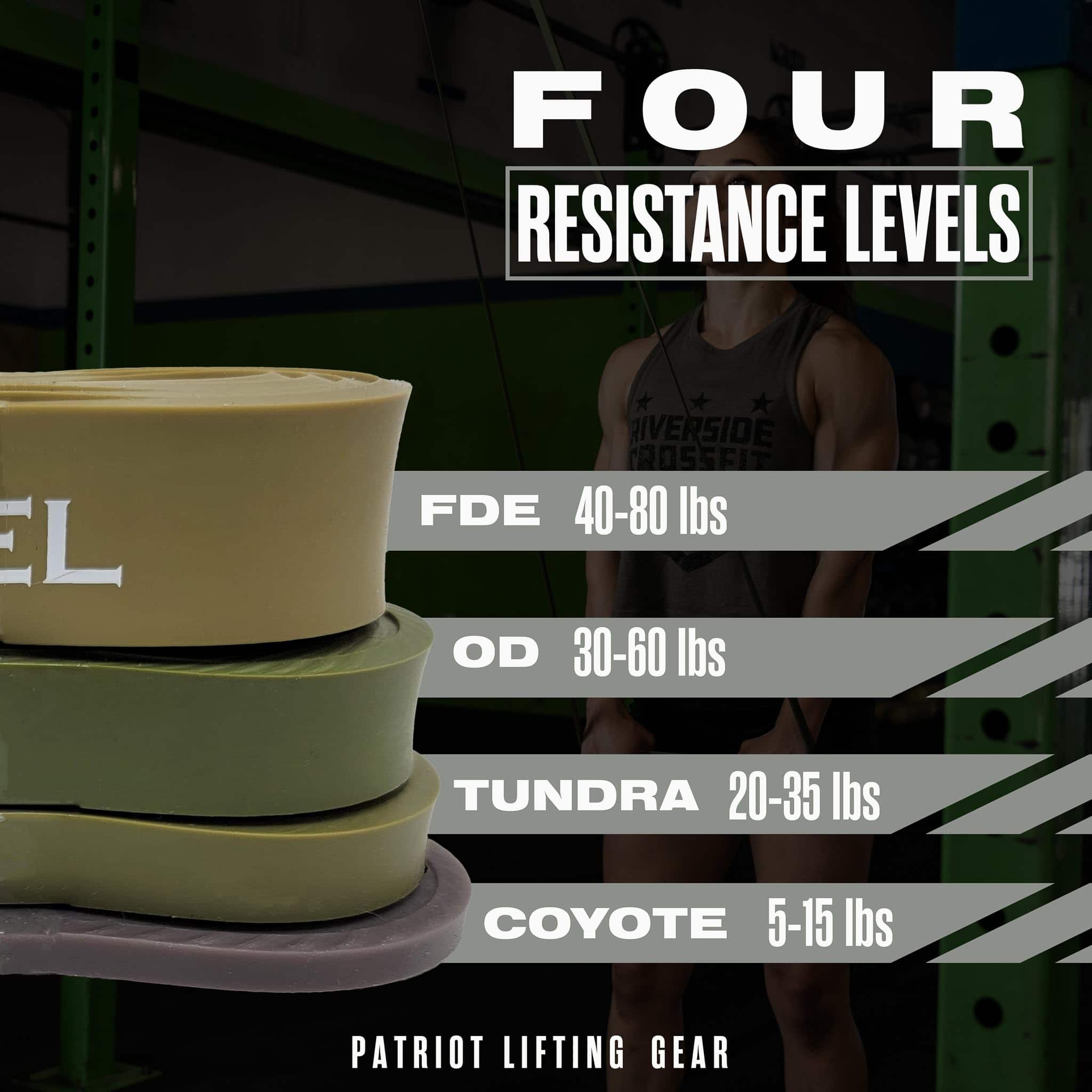 Bandas de Resistencia para Entrenamiento - Set de Bandas de - Imagen 3